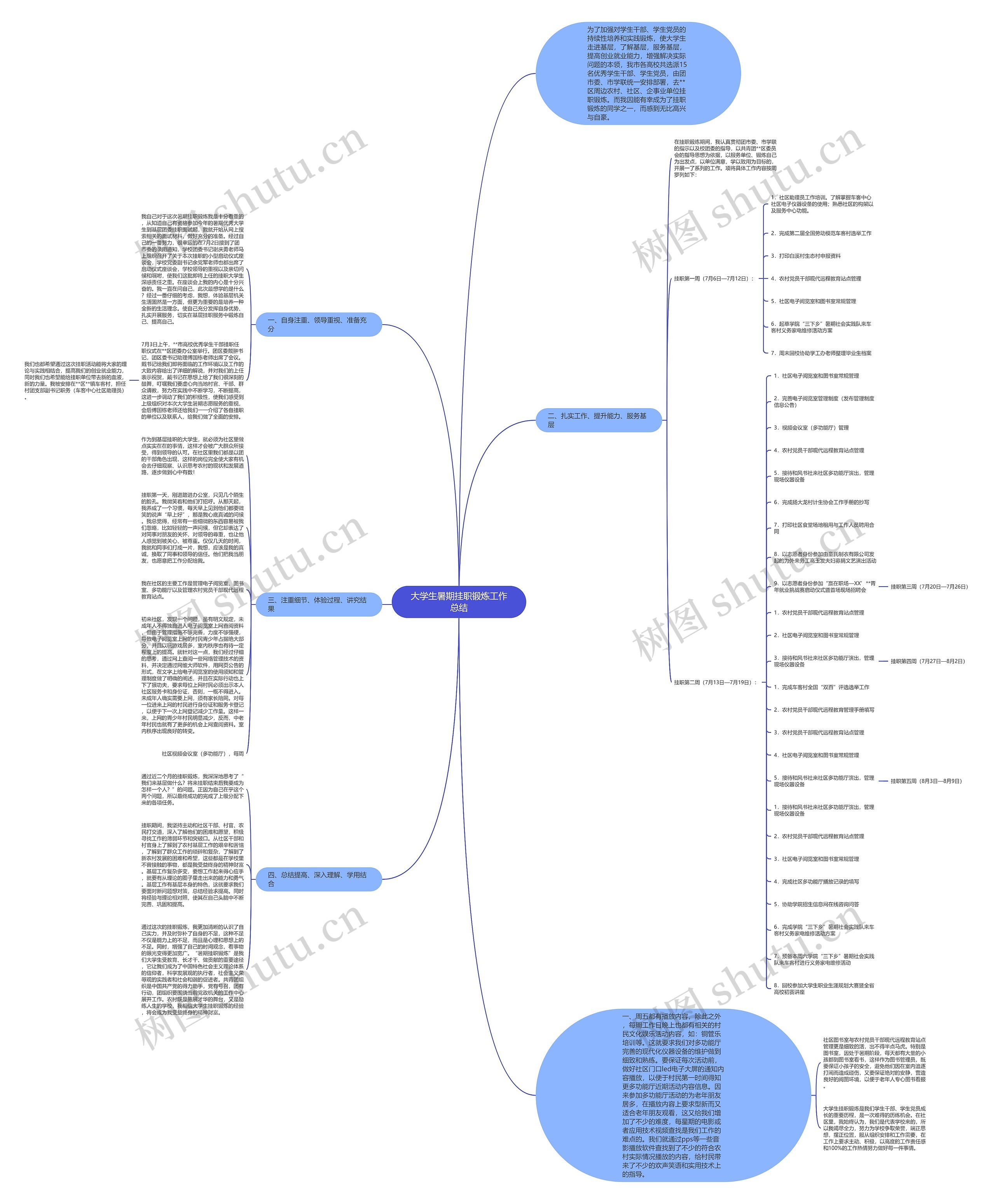 大学生暑期挂职锻炼工作总结思维导图