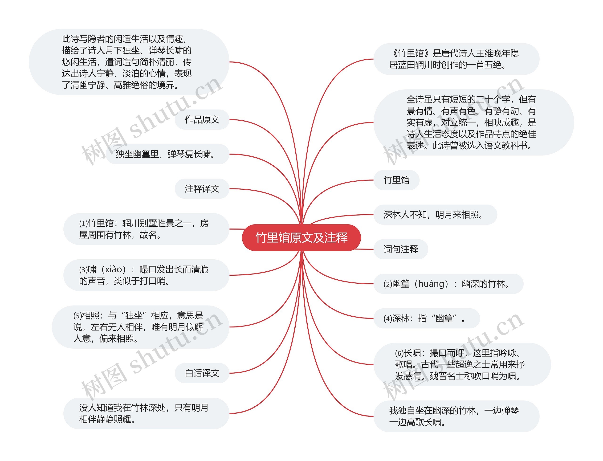 竹里馆原文及注释思维导图