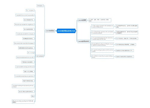 avoid的用法总结大全