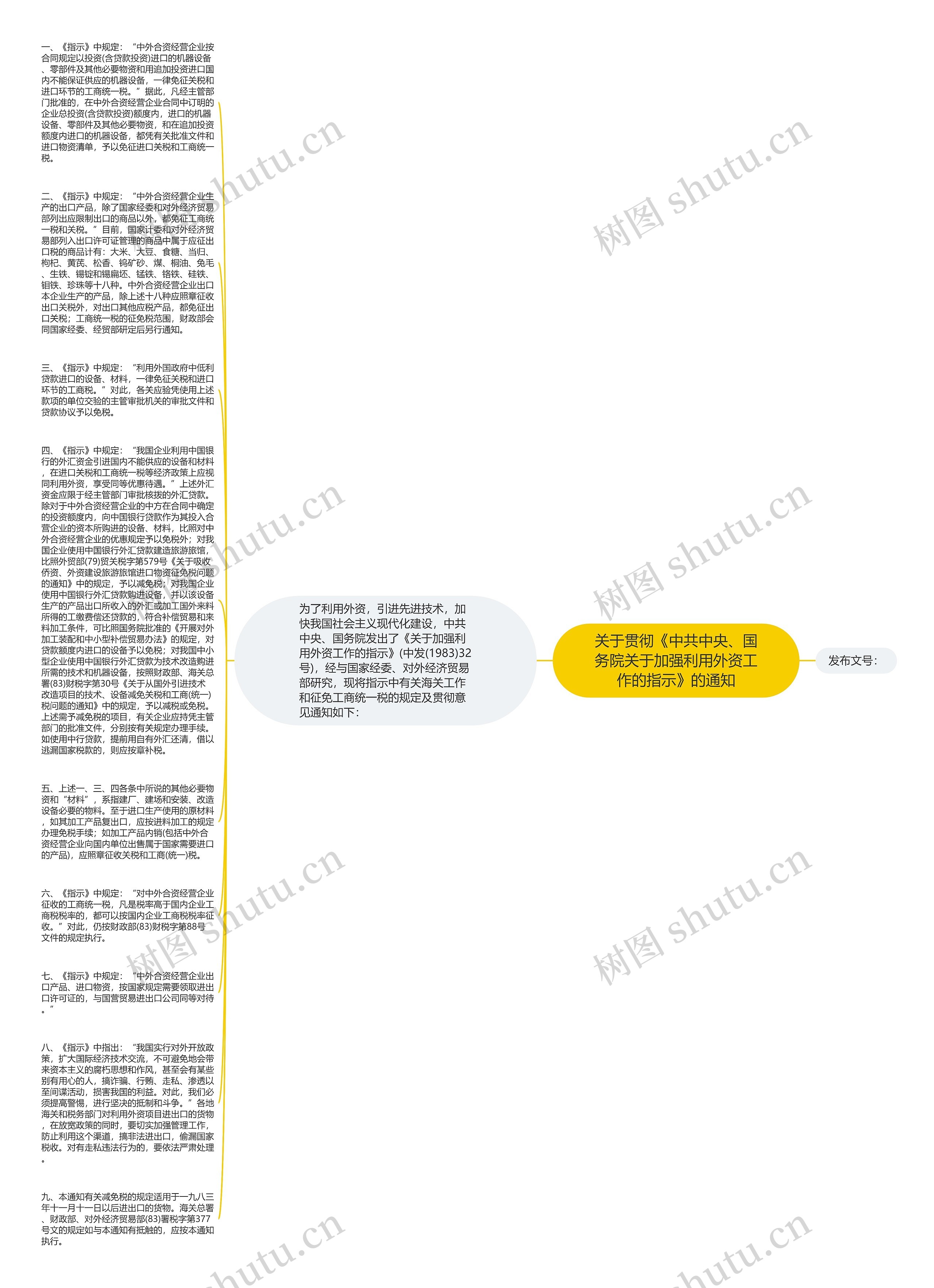 关于贯彻《中共中央、国务院关于加强利用外资工作的指示》的通知