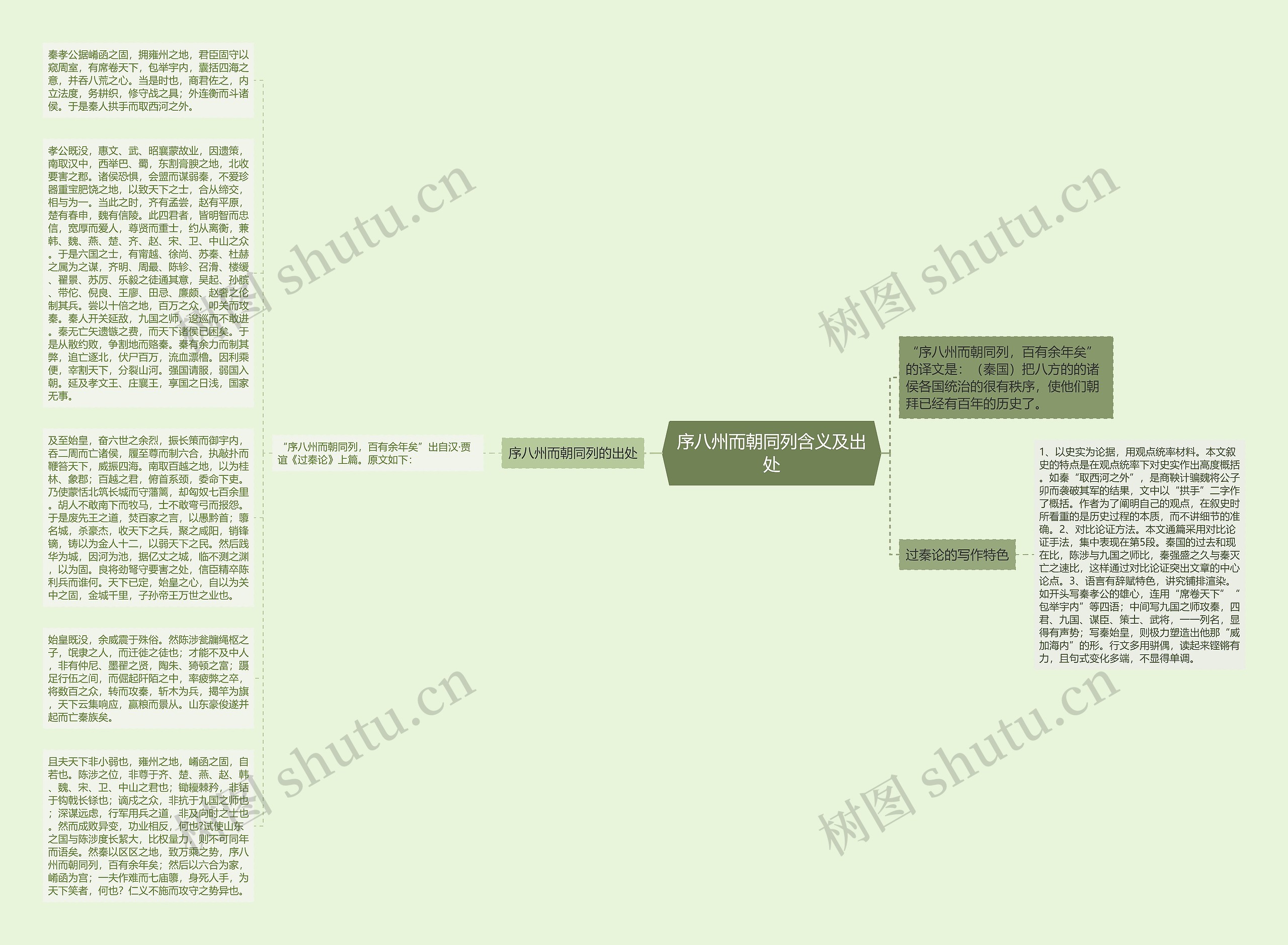 序八州而朝同列含义及出处思维导图