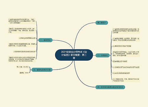 2021初级会计师考试《会计实务》章节概要：第二章