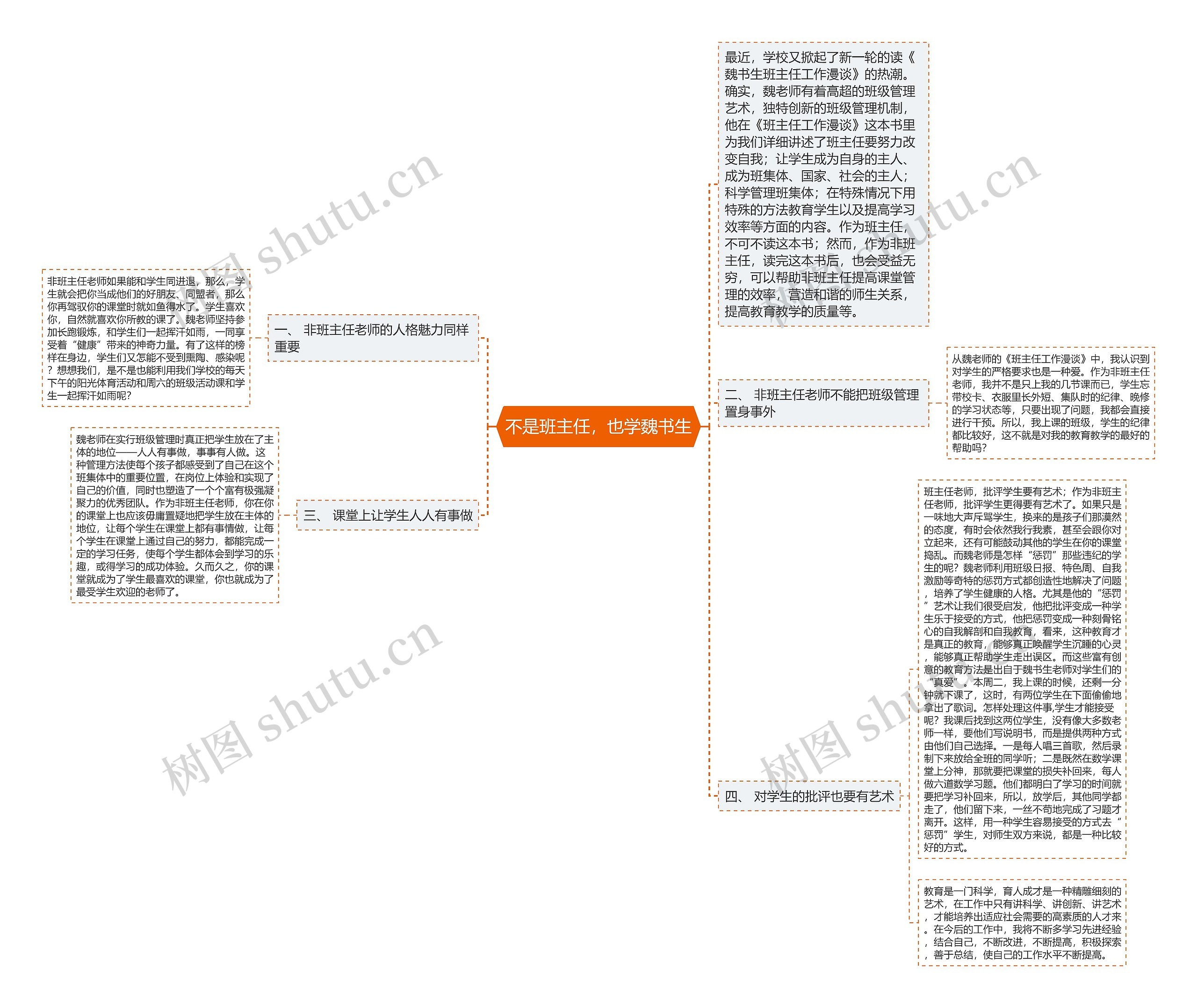 不是班主任，也学魏书生思维导图