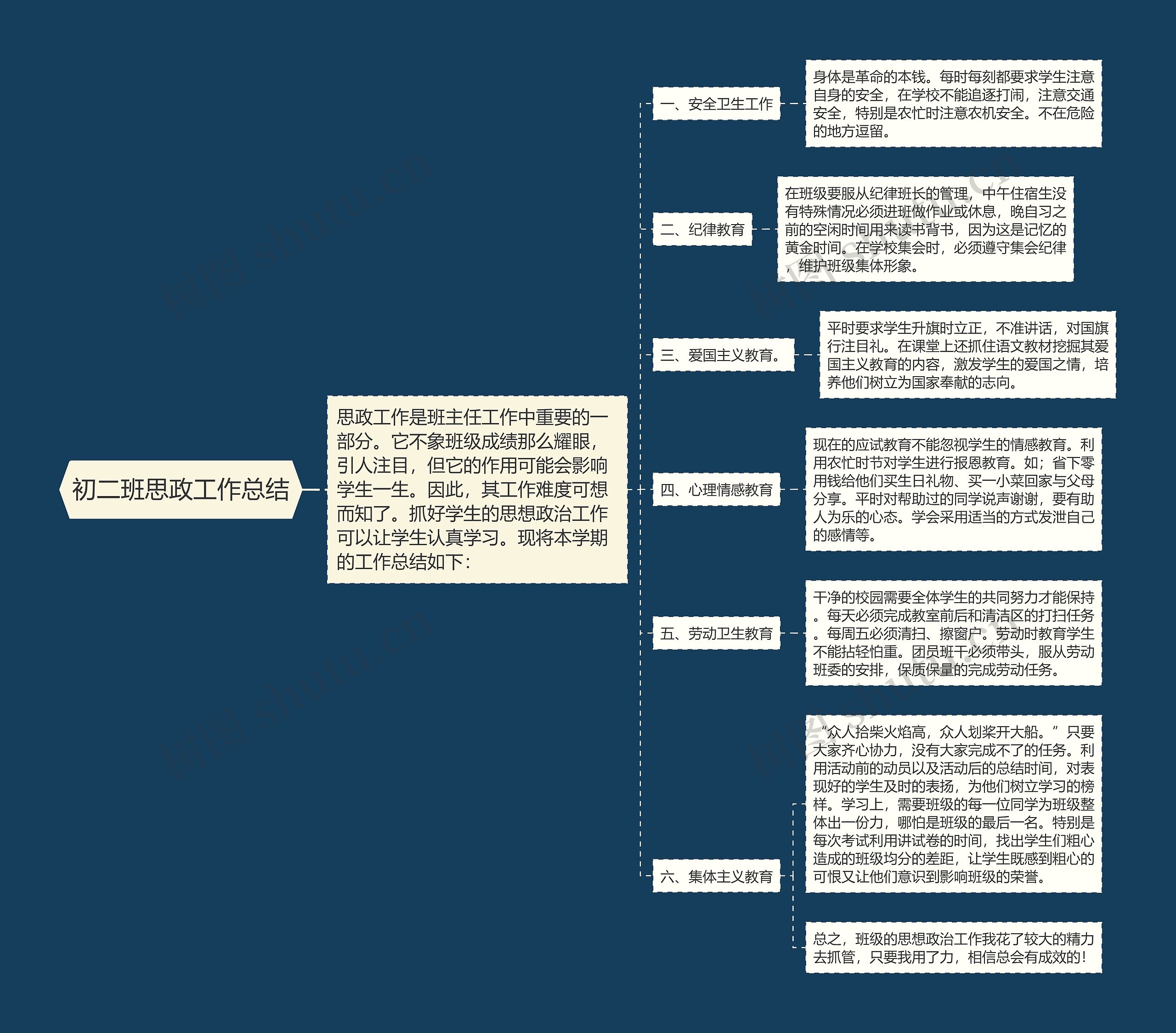 初二班思政工作总结思维导图