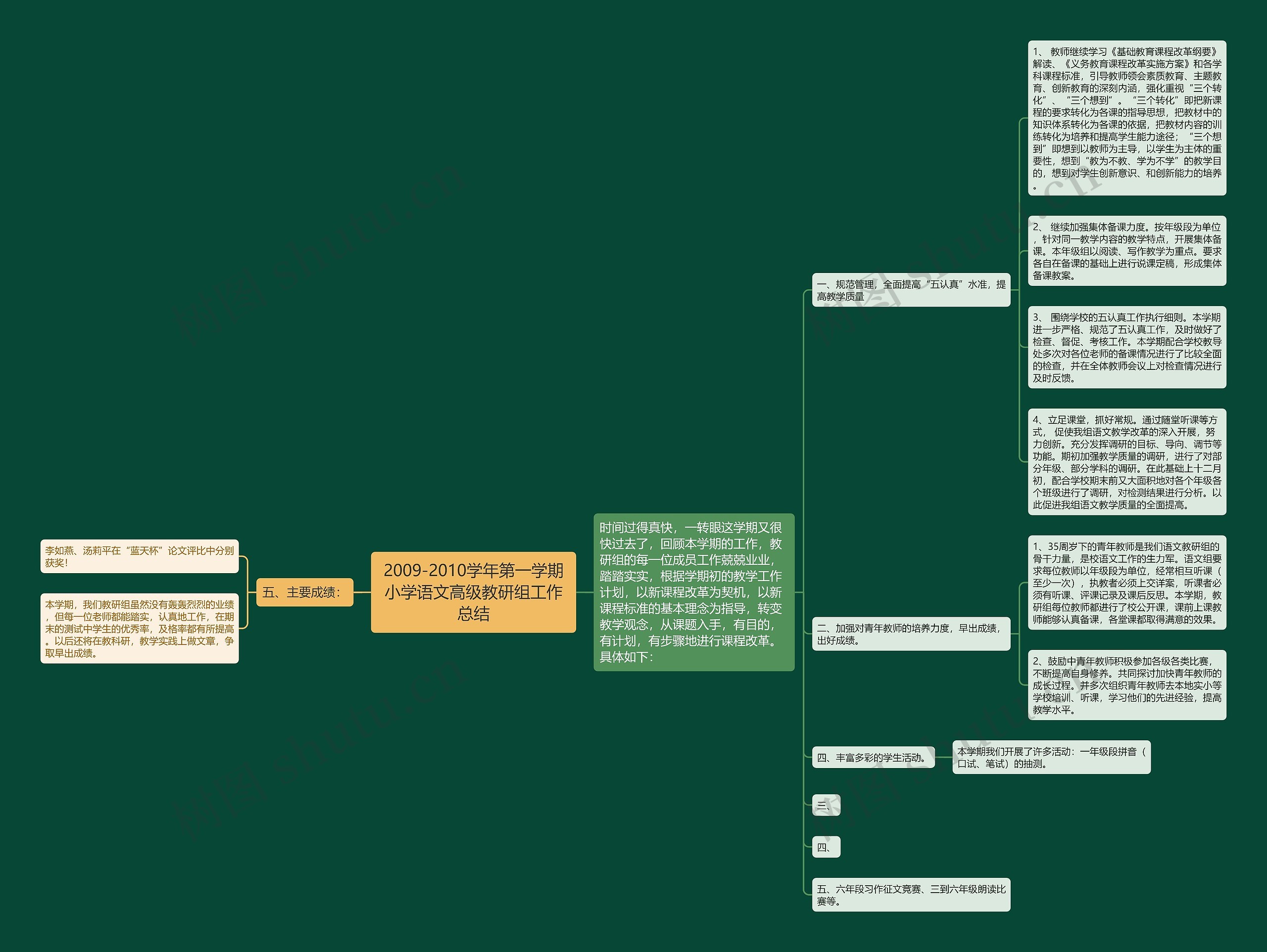 2009-2010学年第一学期小学语文高级教研组工作总结思维导图