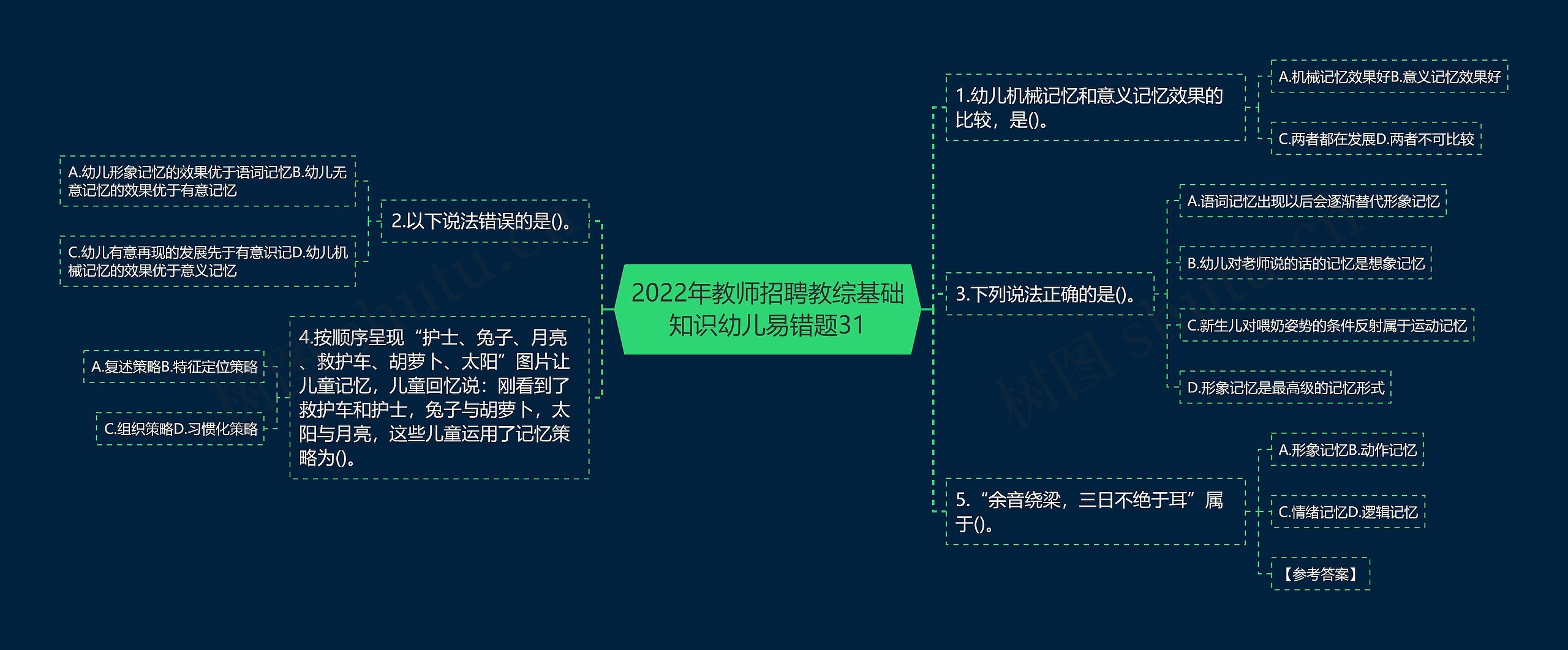 2022年教师招聘教综基础知识幼儿易错题31思维导图