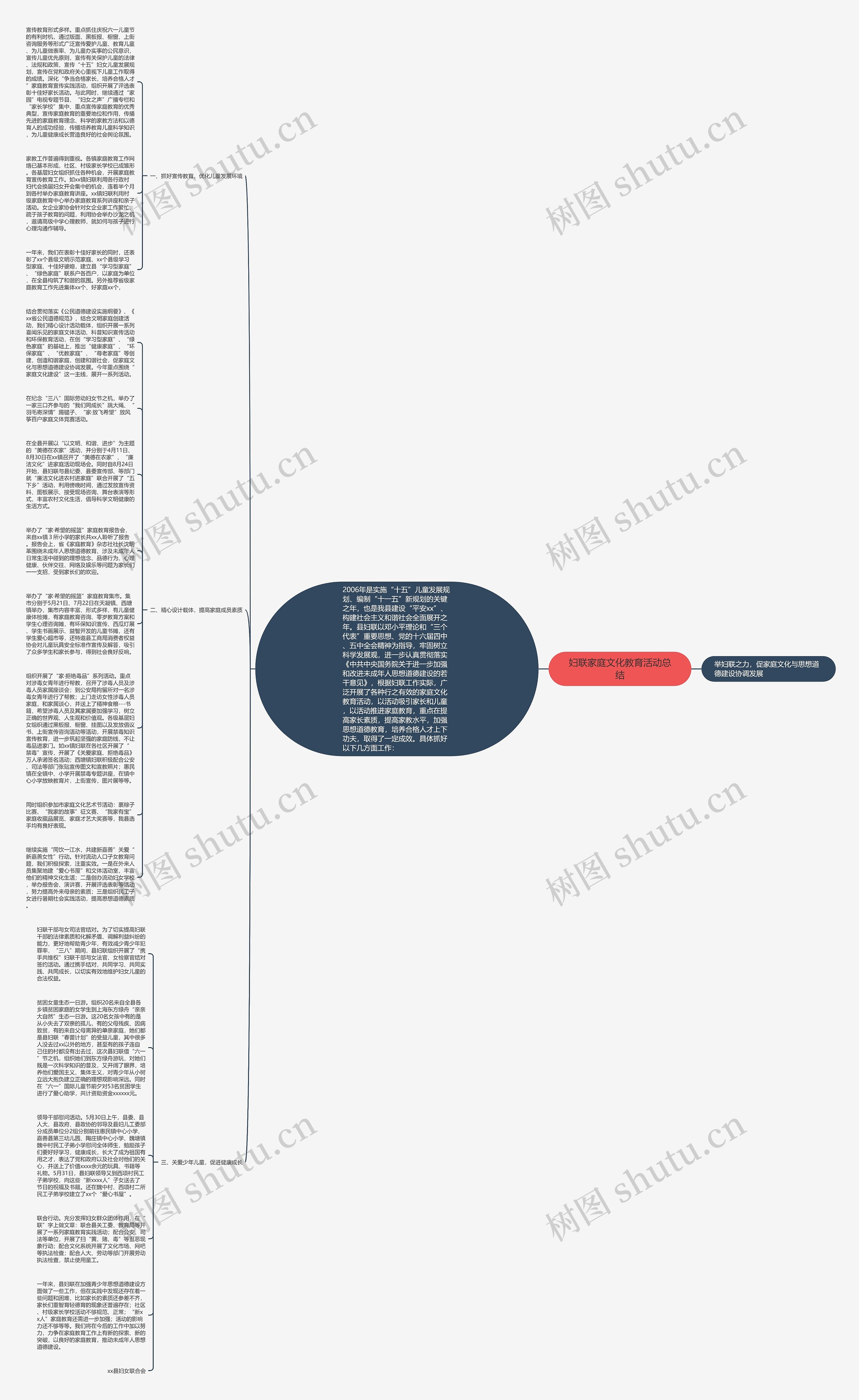 妇联家庭文化教育活动总结思维导图