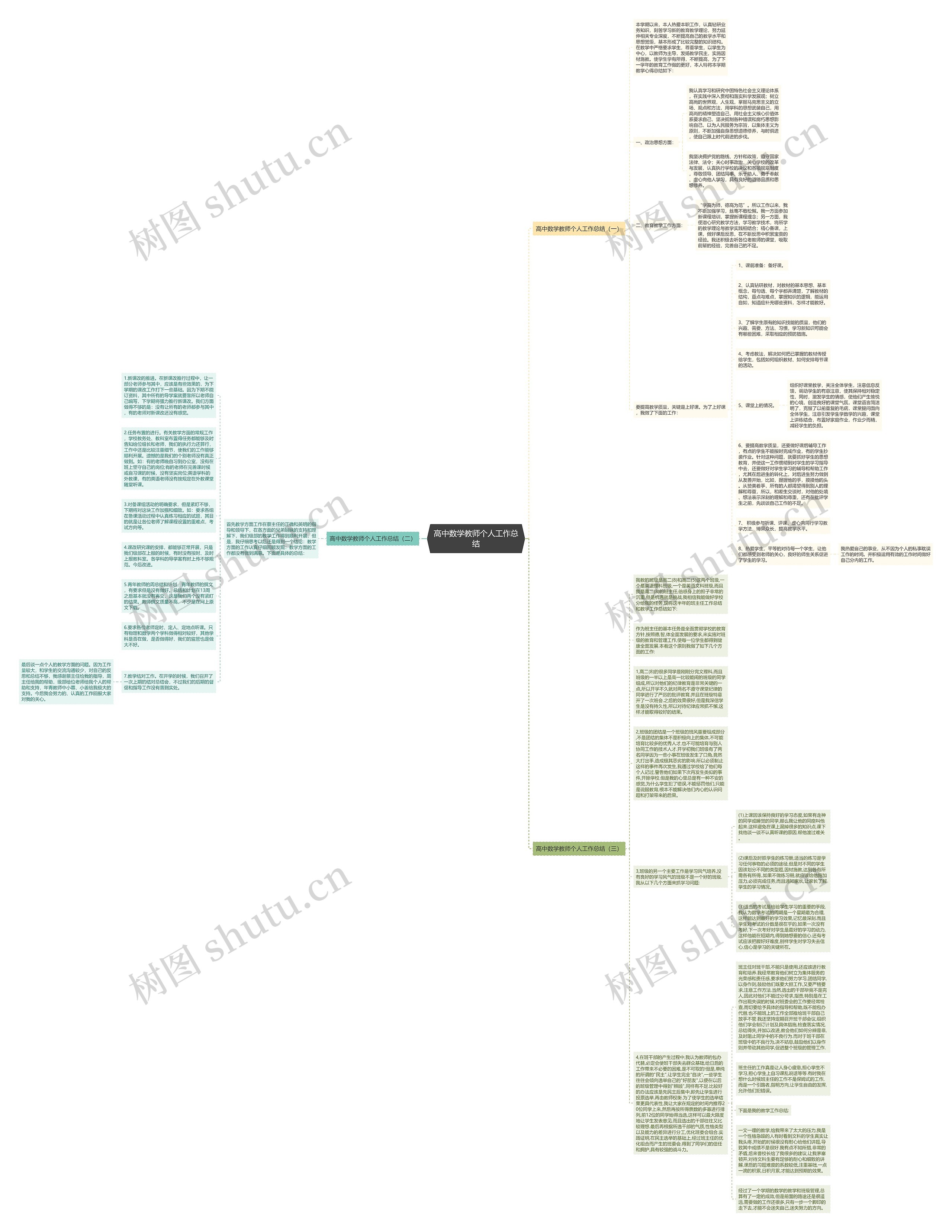 高中数学教师个人工作总结思维导图