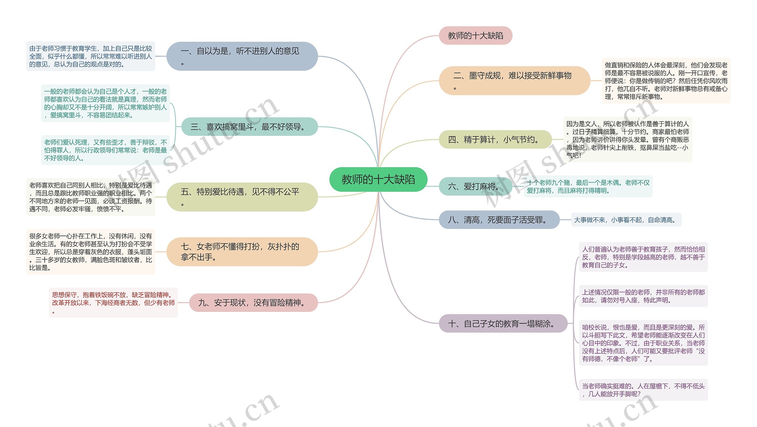 教师的十大缺陷思维导图