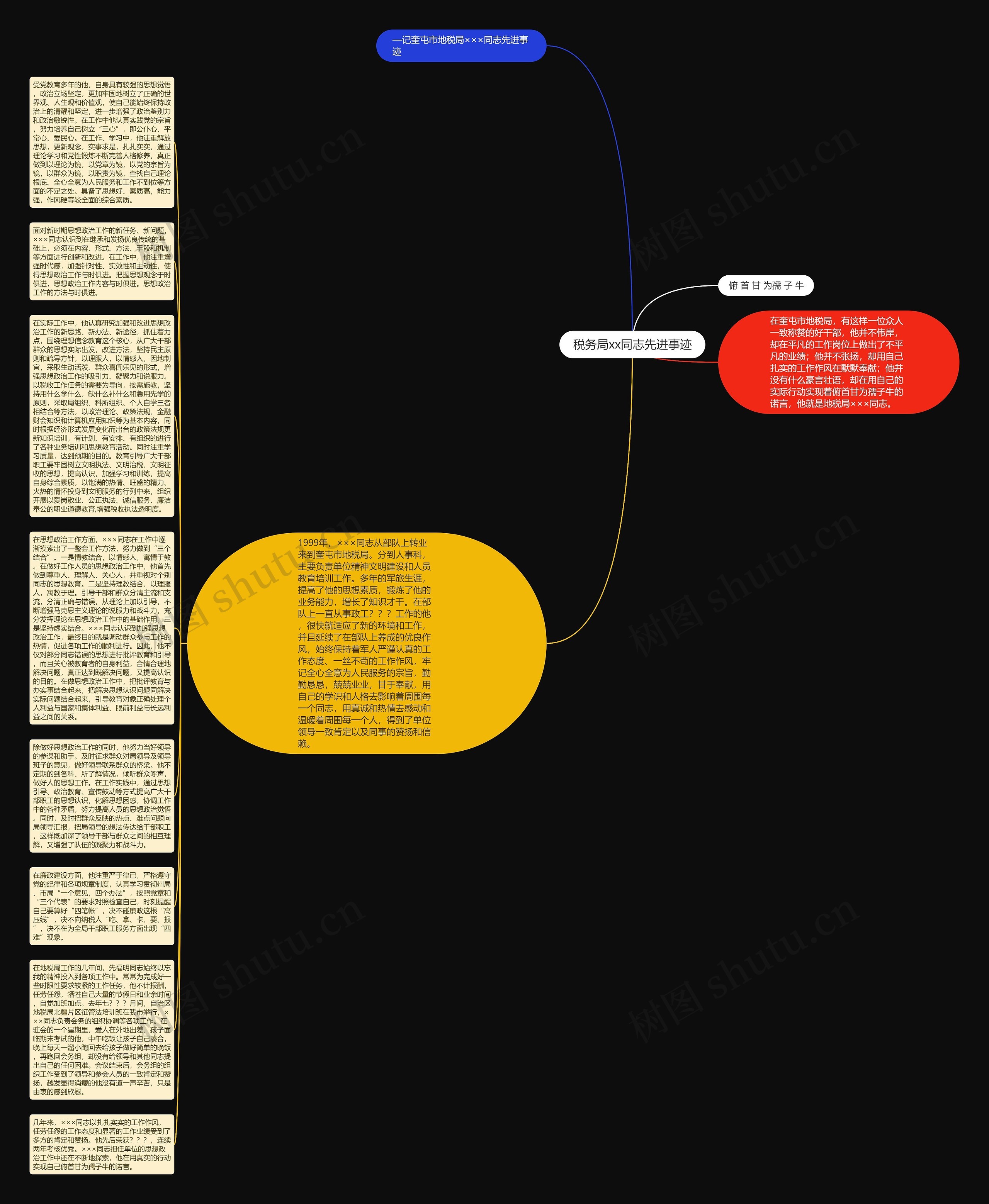 税务局xx同志先进事迹思维导图
