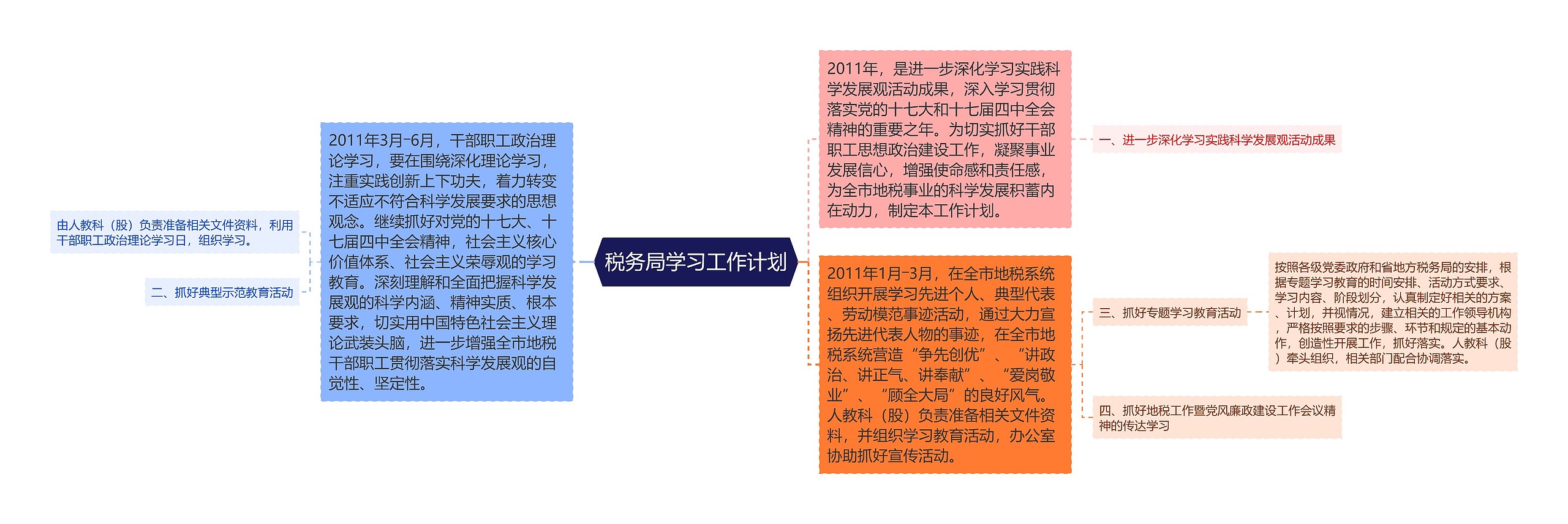 税务局学习工作计划思维导图