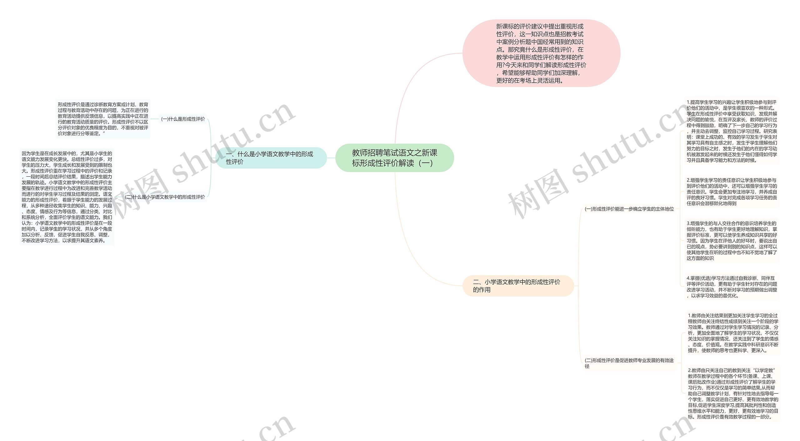 教师招聘笔试语文之新课标形成性评价解读（一）