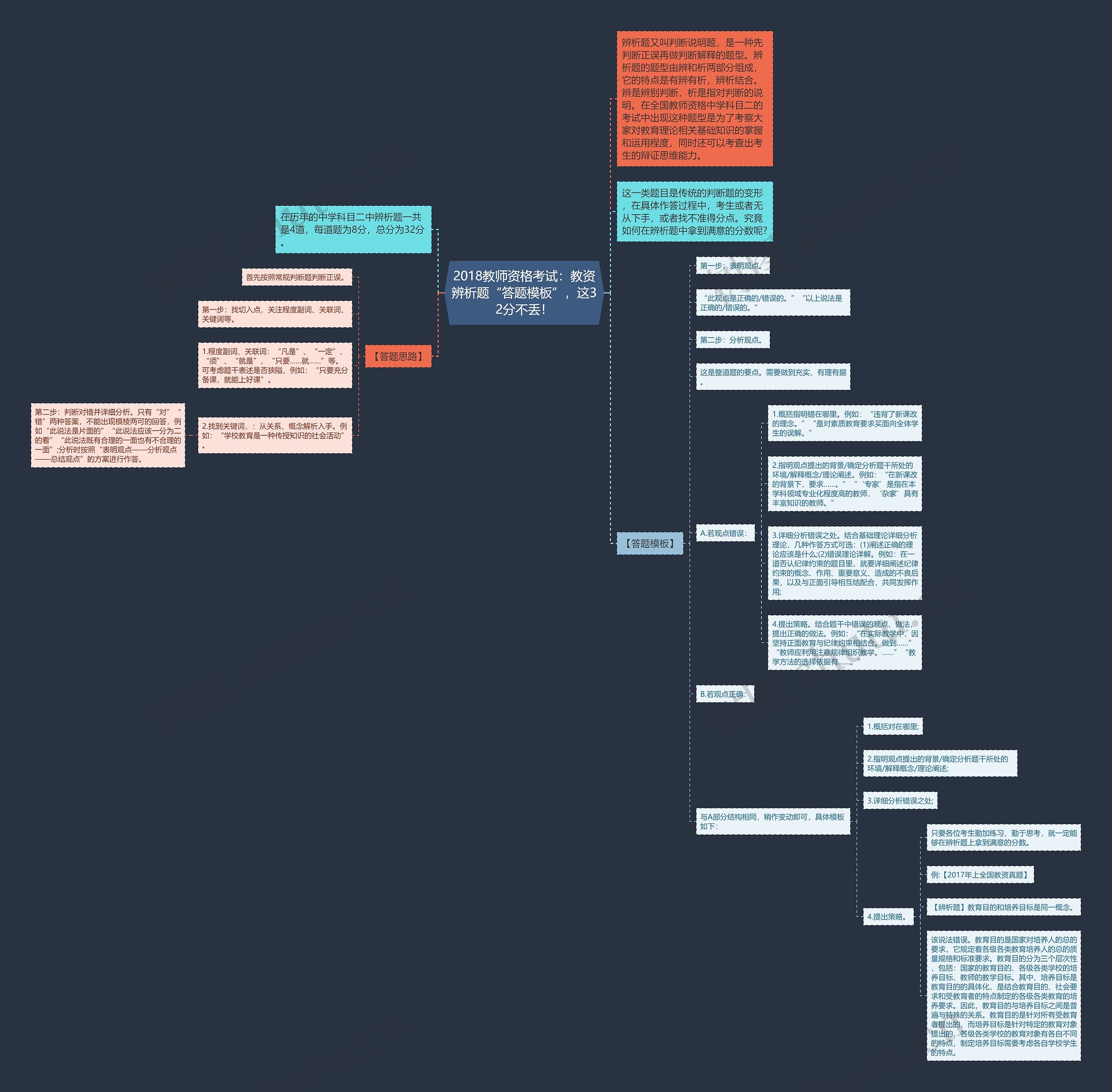2018教师资格考试：教资辨析题“答题”，这32分不丢！思维导图