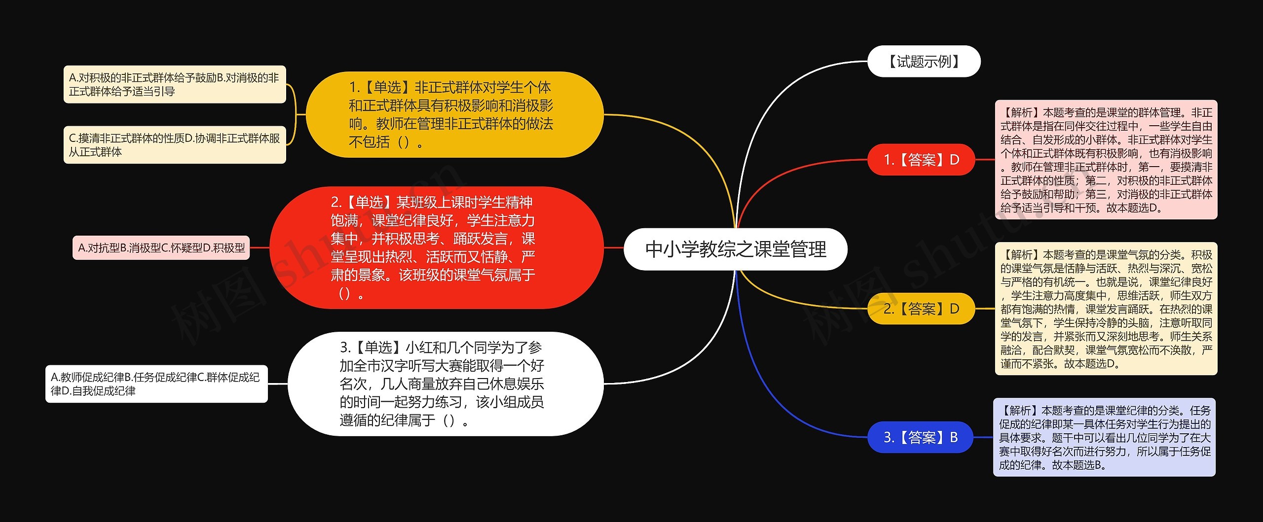 中小学教综之课堂管理