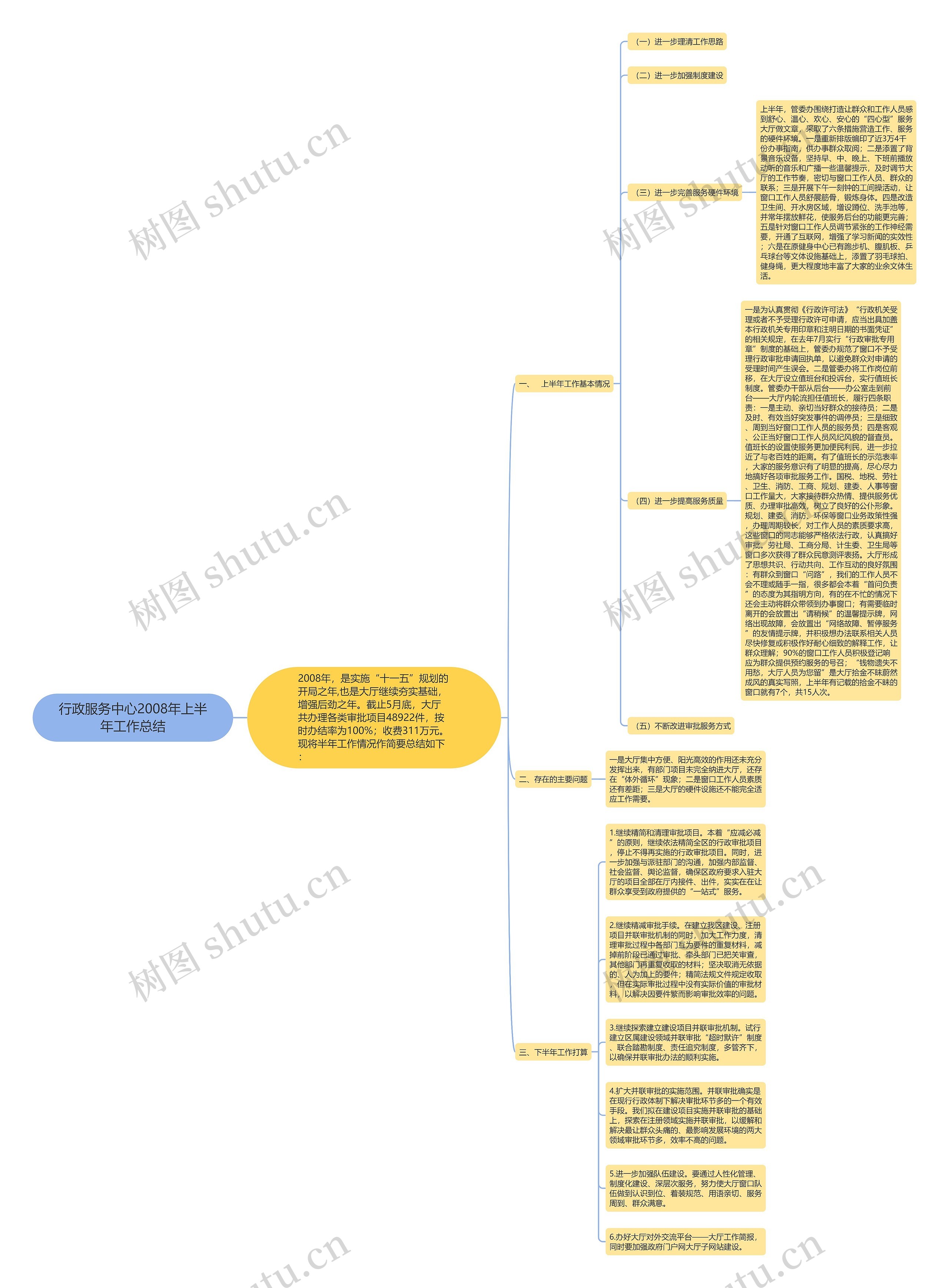 行政服务中心2008年上半年工作总结思维导图