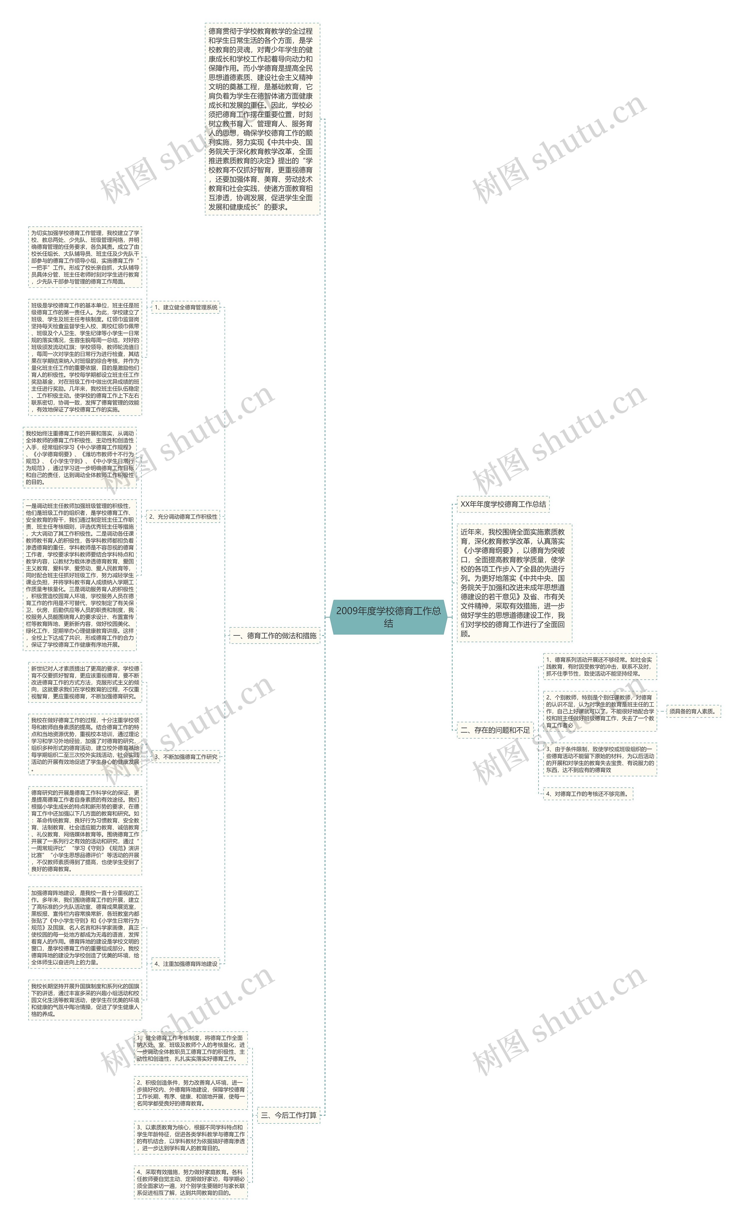 2009年度学校德育工作总结