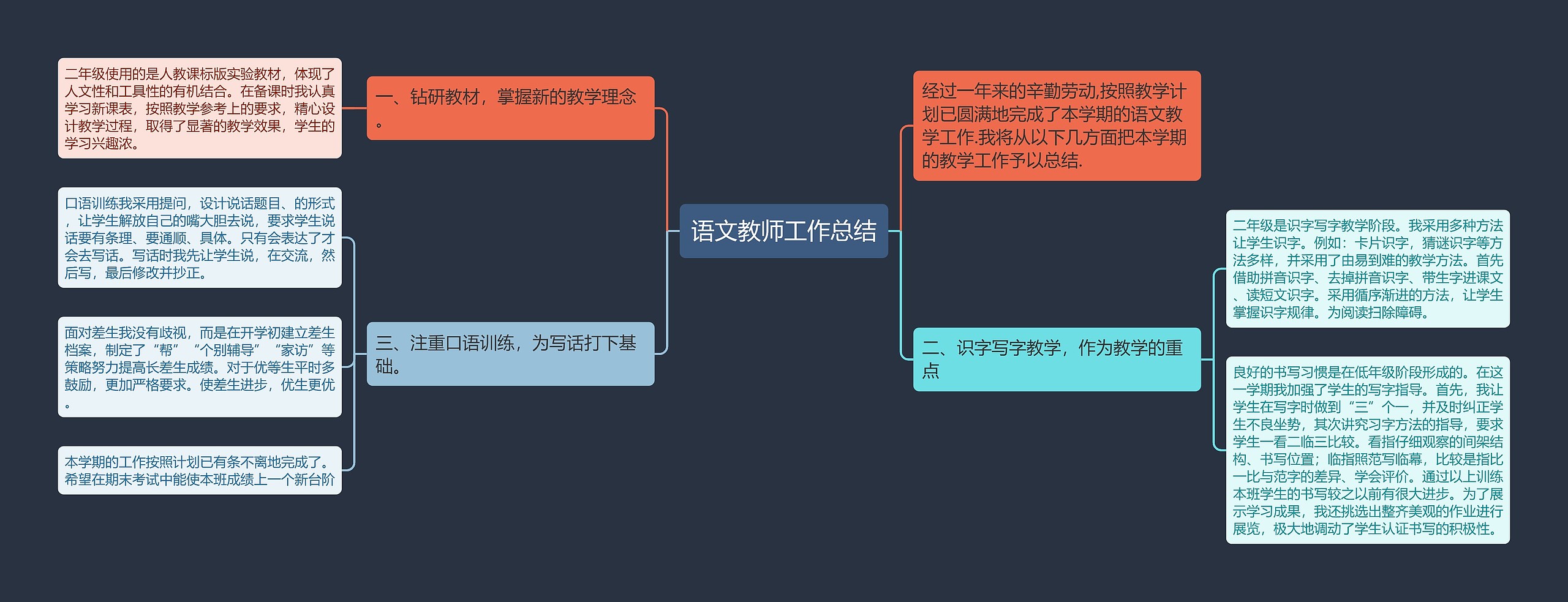 语文教师工作总结