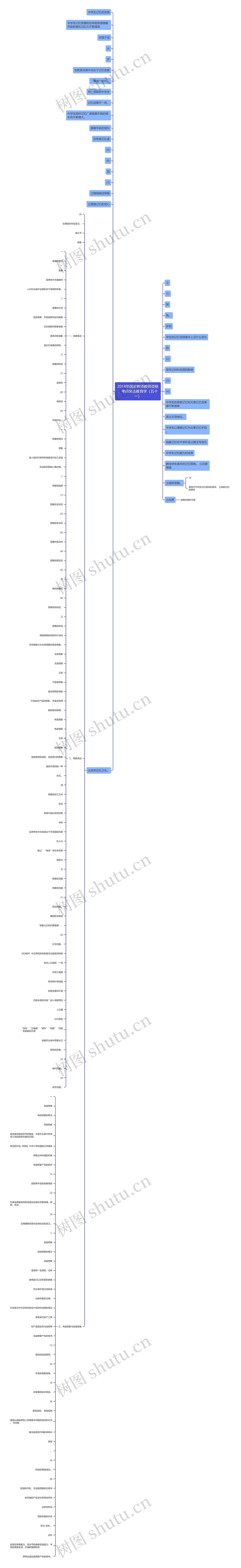 2018年国家教师教师资格：考前突击教育学（五十一）思维导图