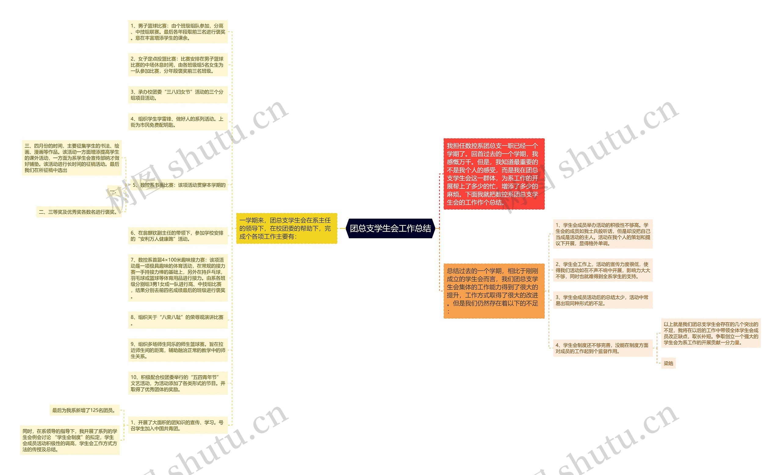 团总支学生会工作总结思维导图