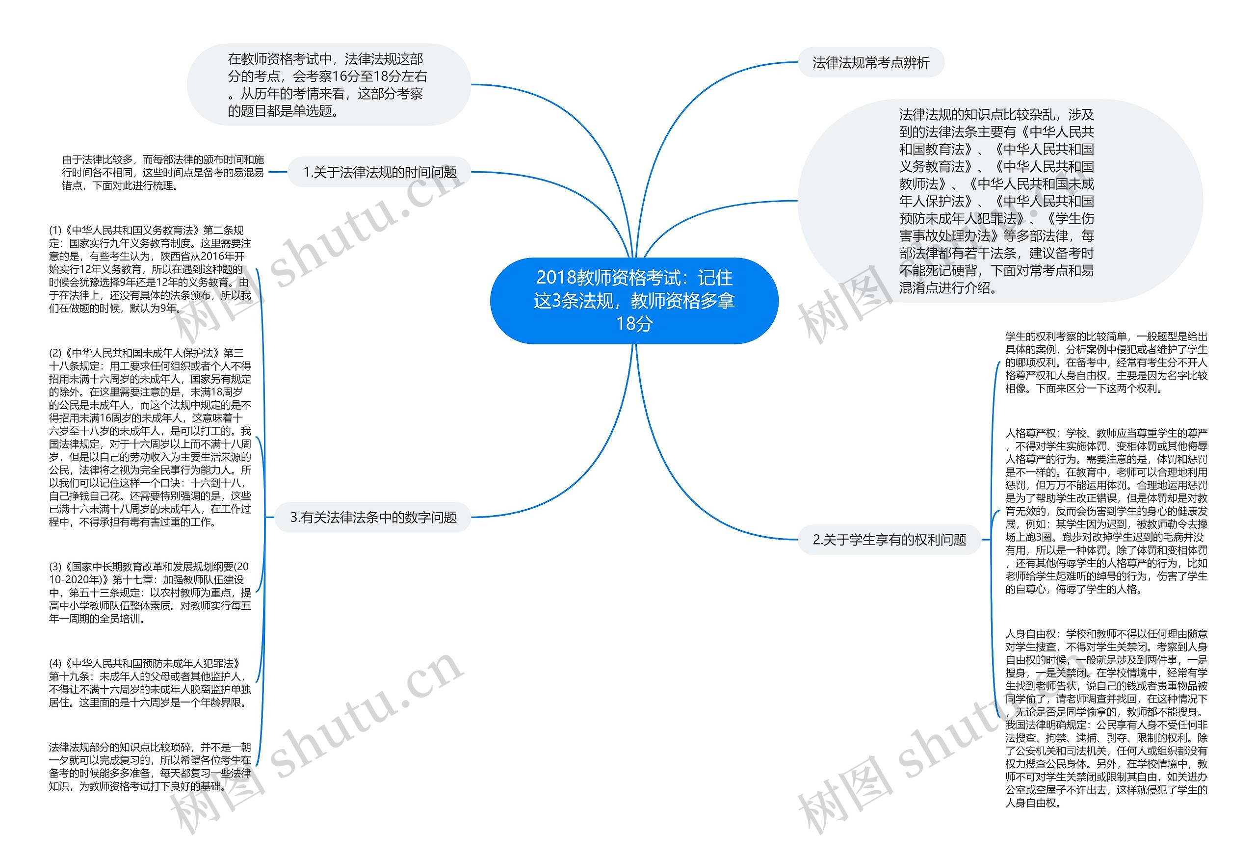 2018教师资格考试：记住这3条法规，教师资格多拿18分