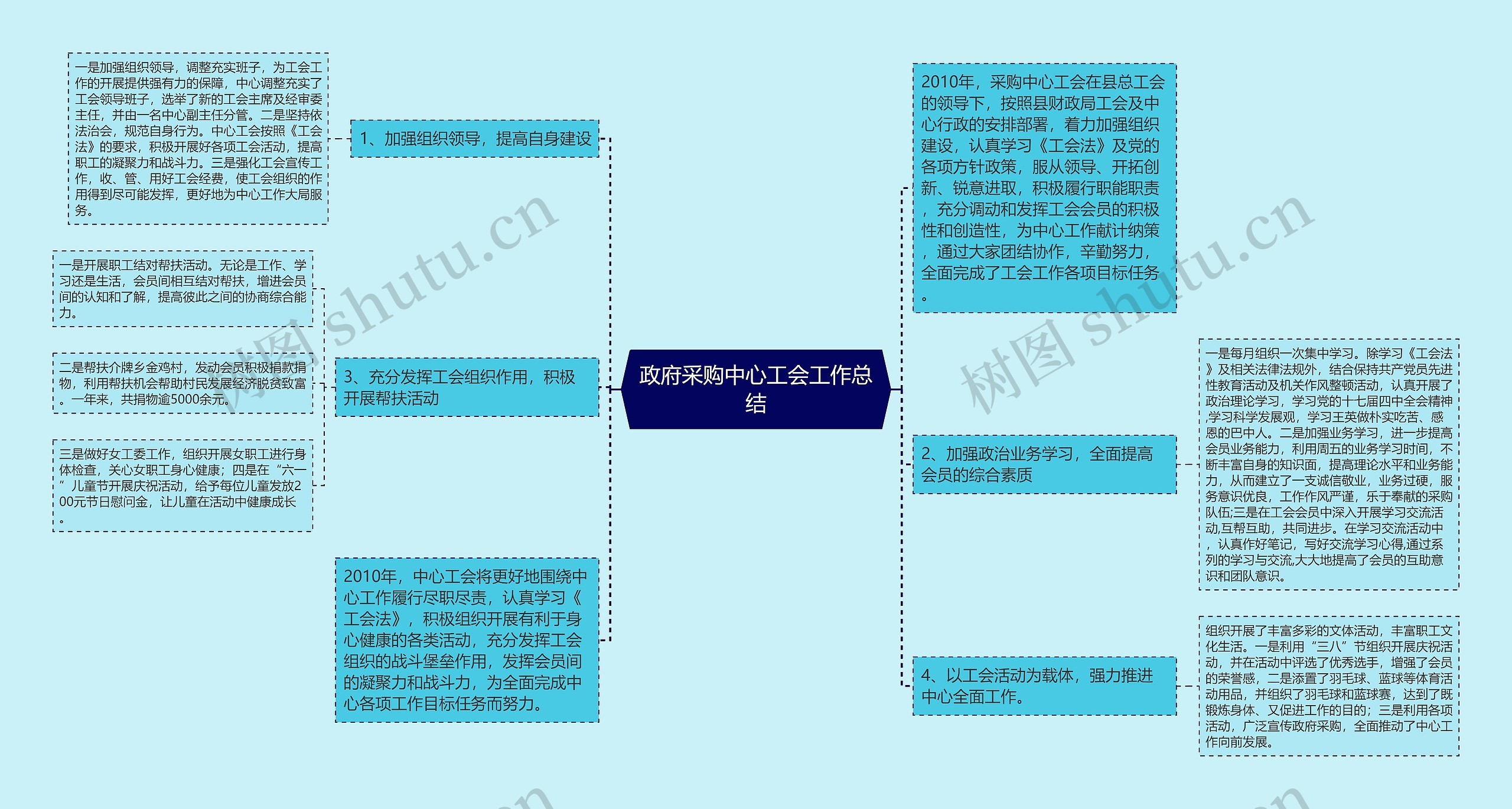 政府采购中心工会工作总结