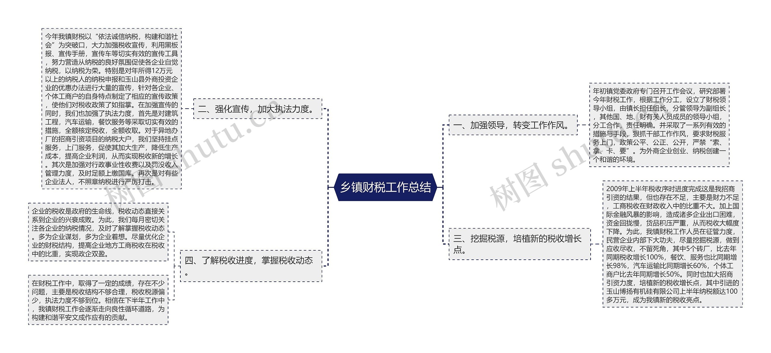 乡镇财税工作总结