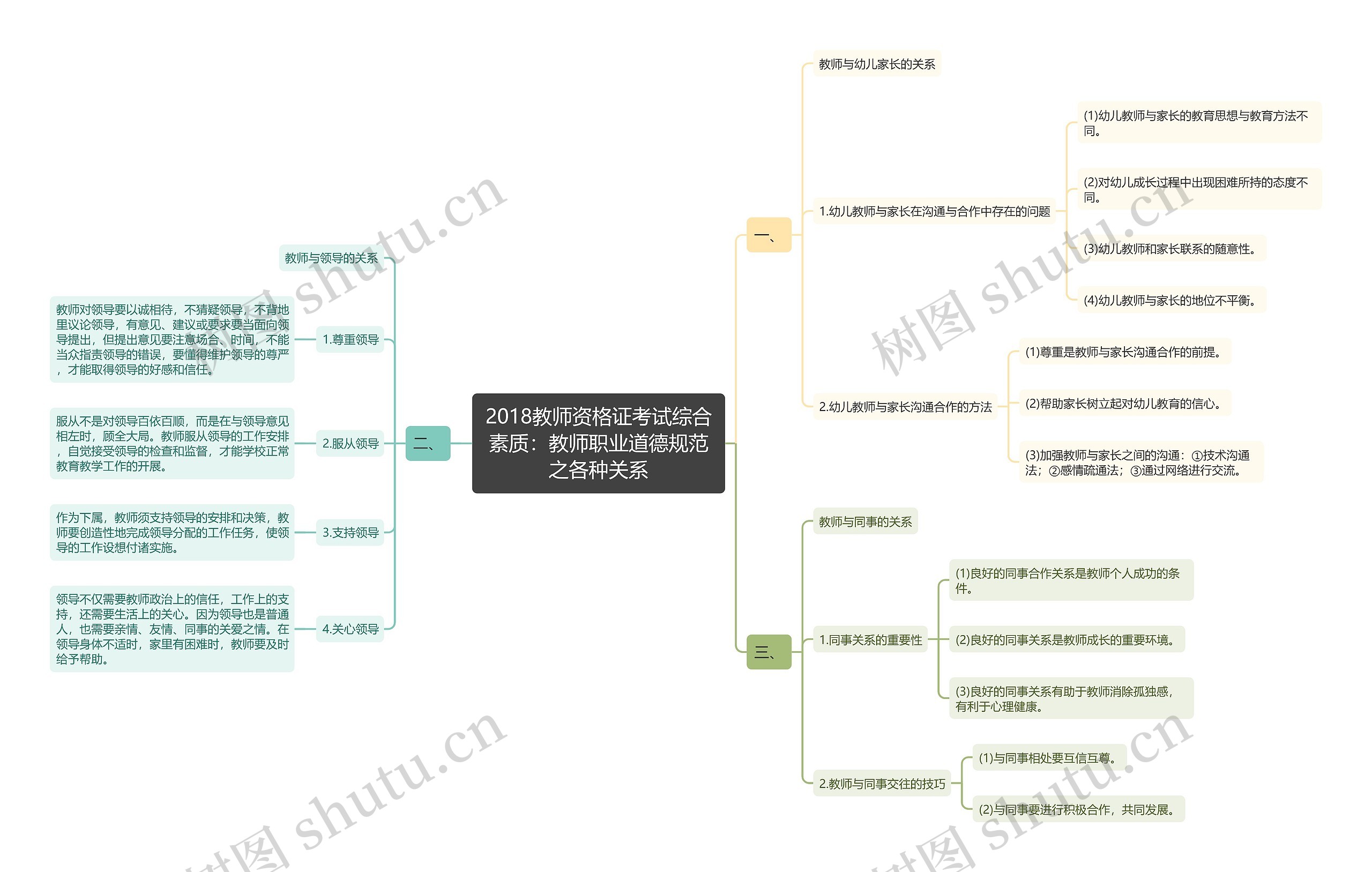 2018教师资格证考试综合素质：教师职业道德规范之各种关系