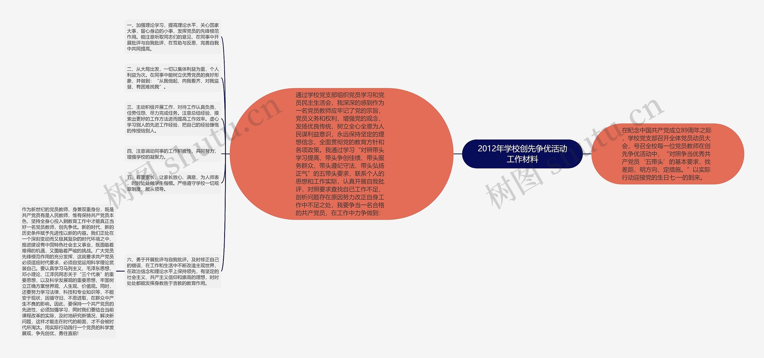 2012年学校创先争优活动工作材料思维导图