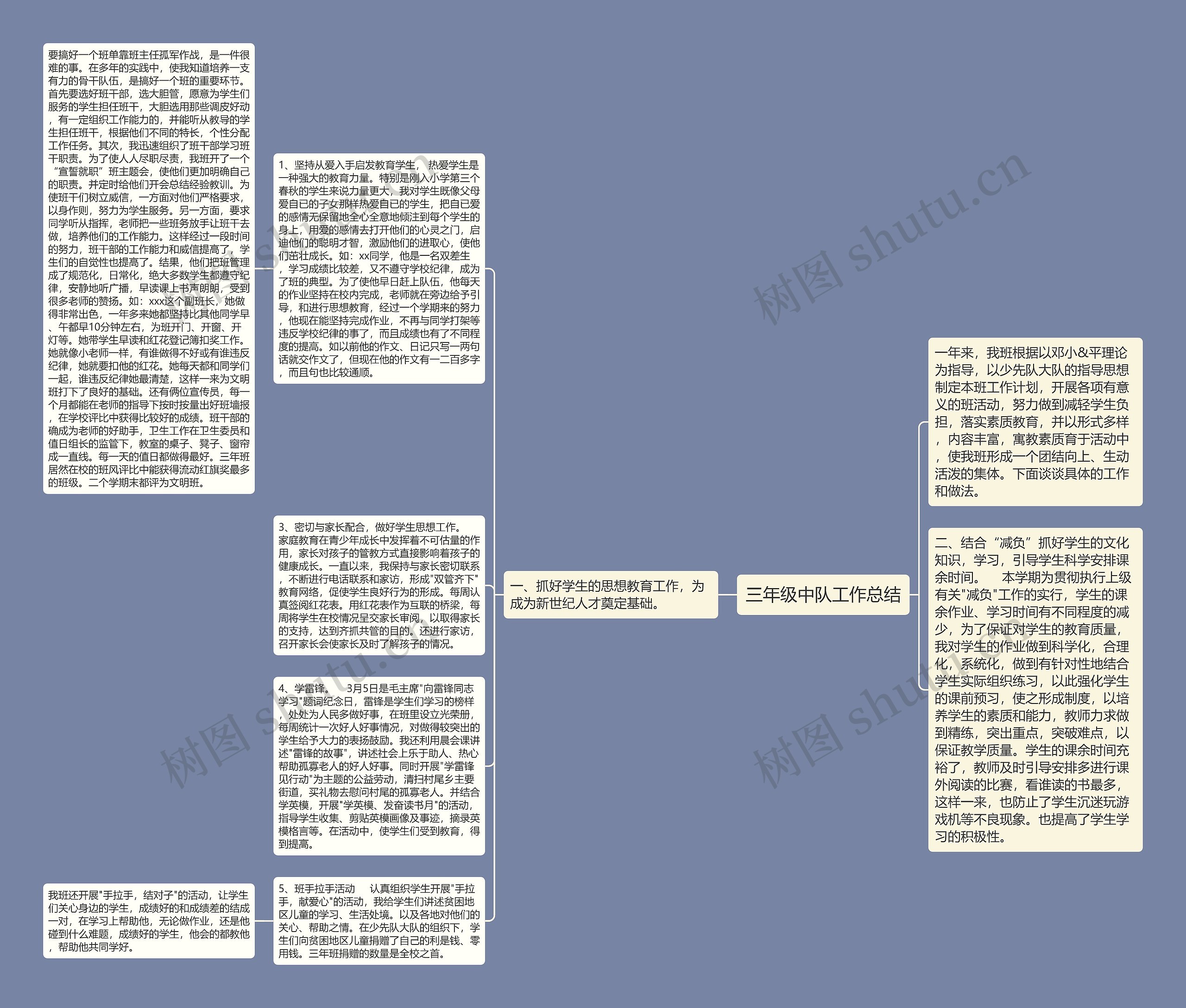 三年级中队工作总结思维导图