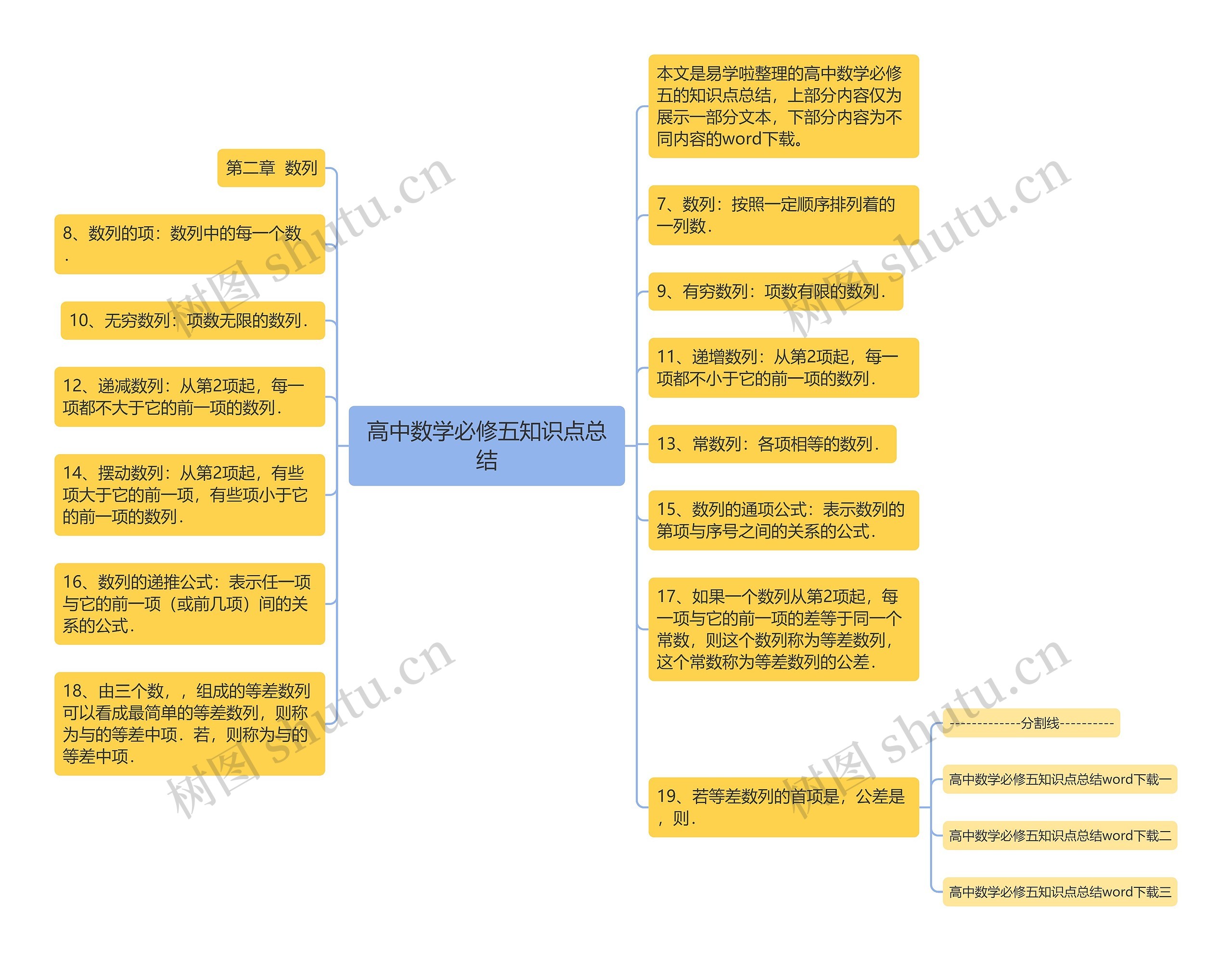 高中数学必修五知识点总结