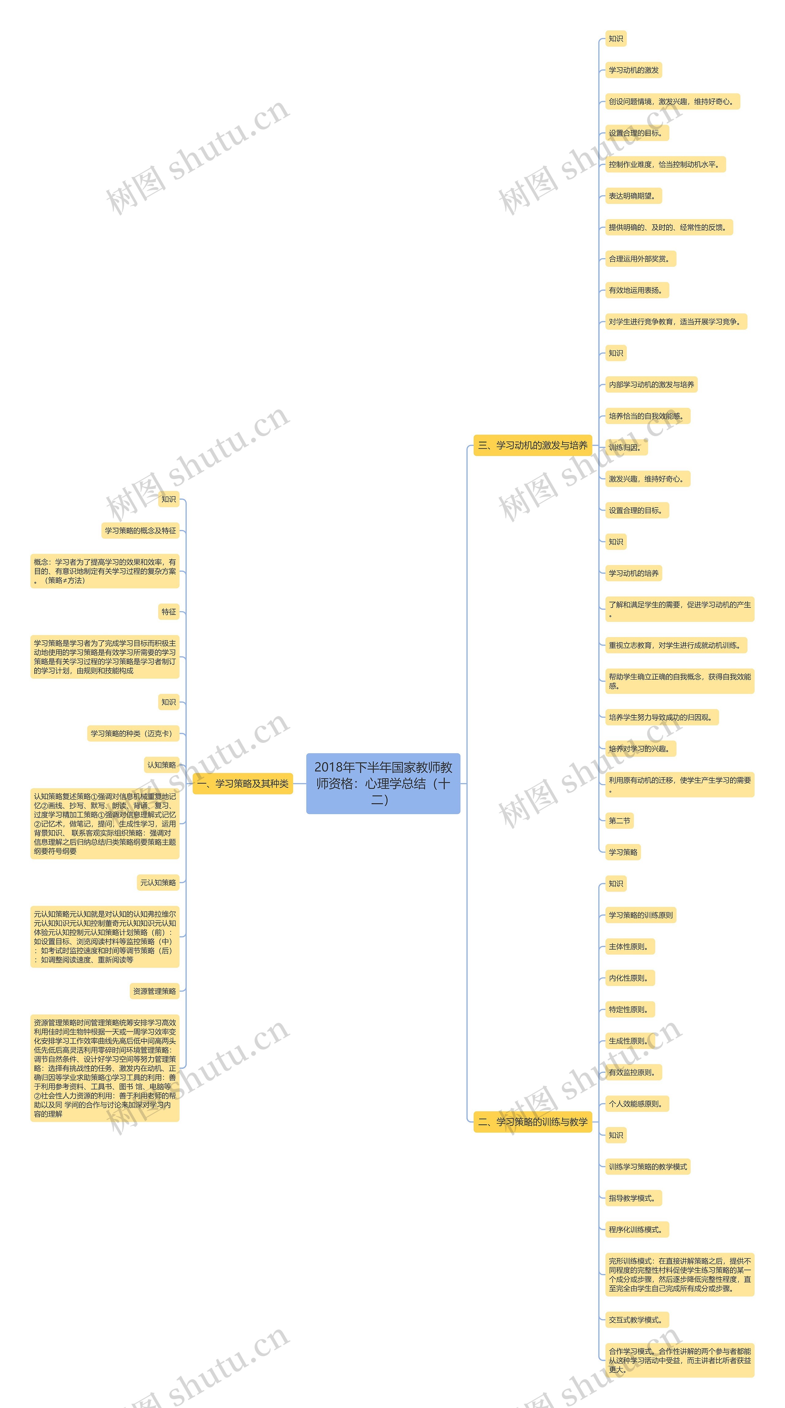 2018年下半年国家教师教师资格：心理学总结（十二）思维导图