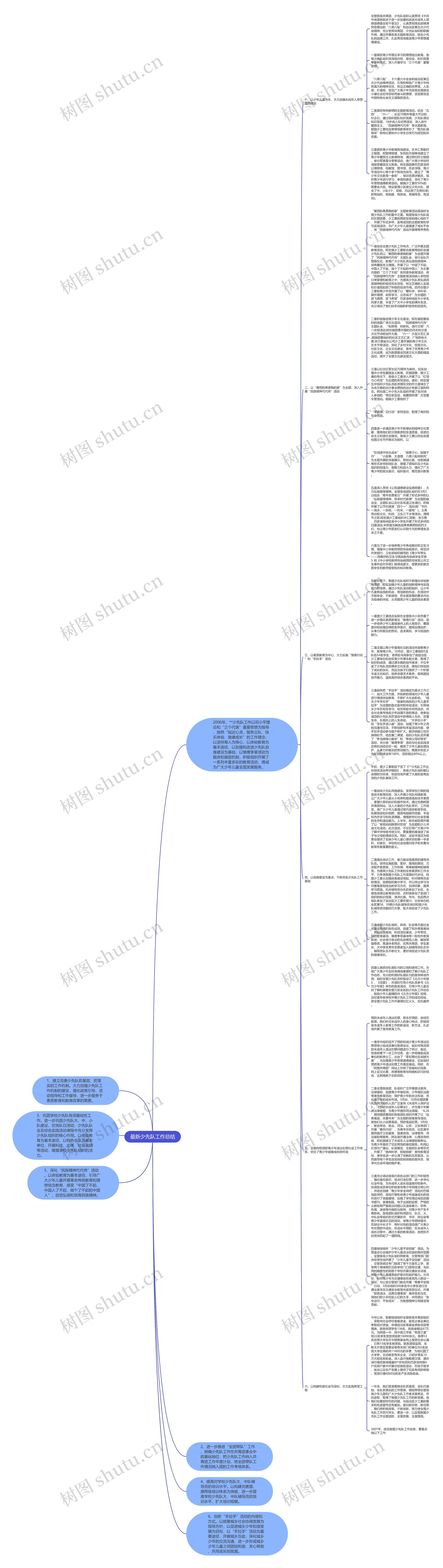 最新少先队工作总结