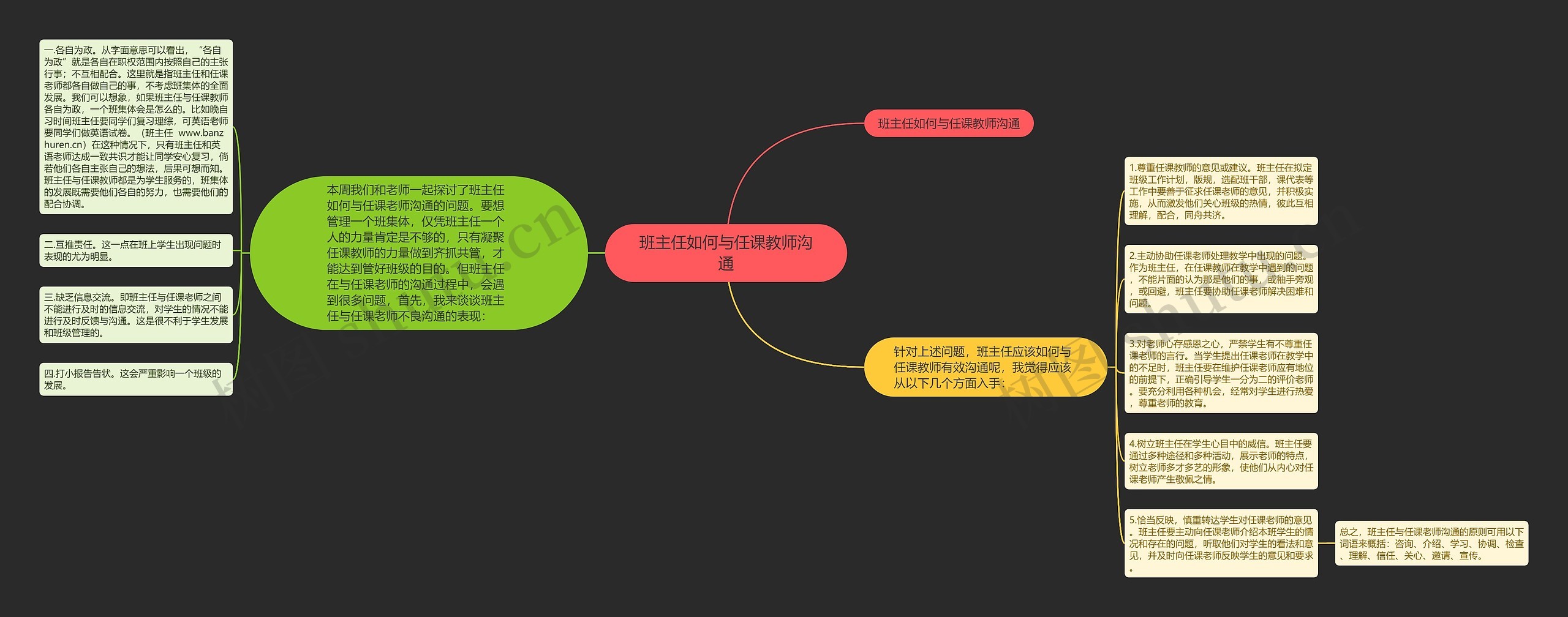 班主任如何与任课教师沟通思维导图