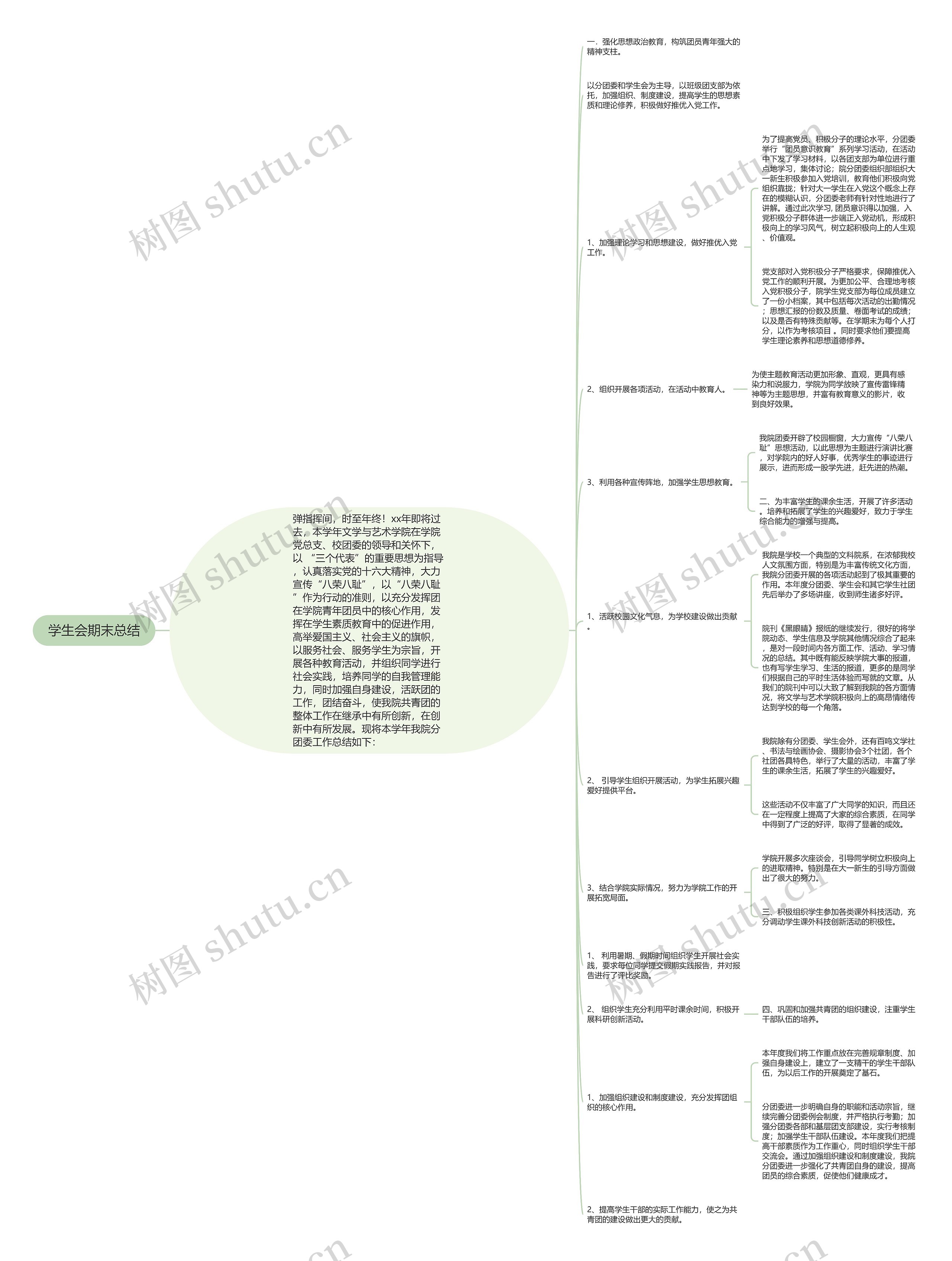 学生会期末总结思维导图