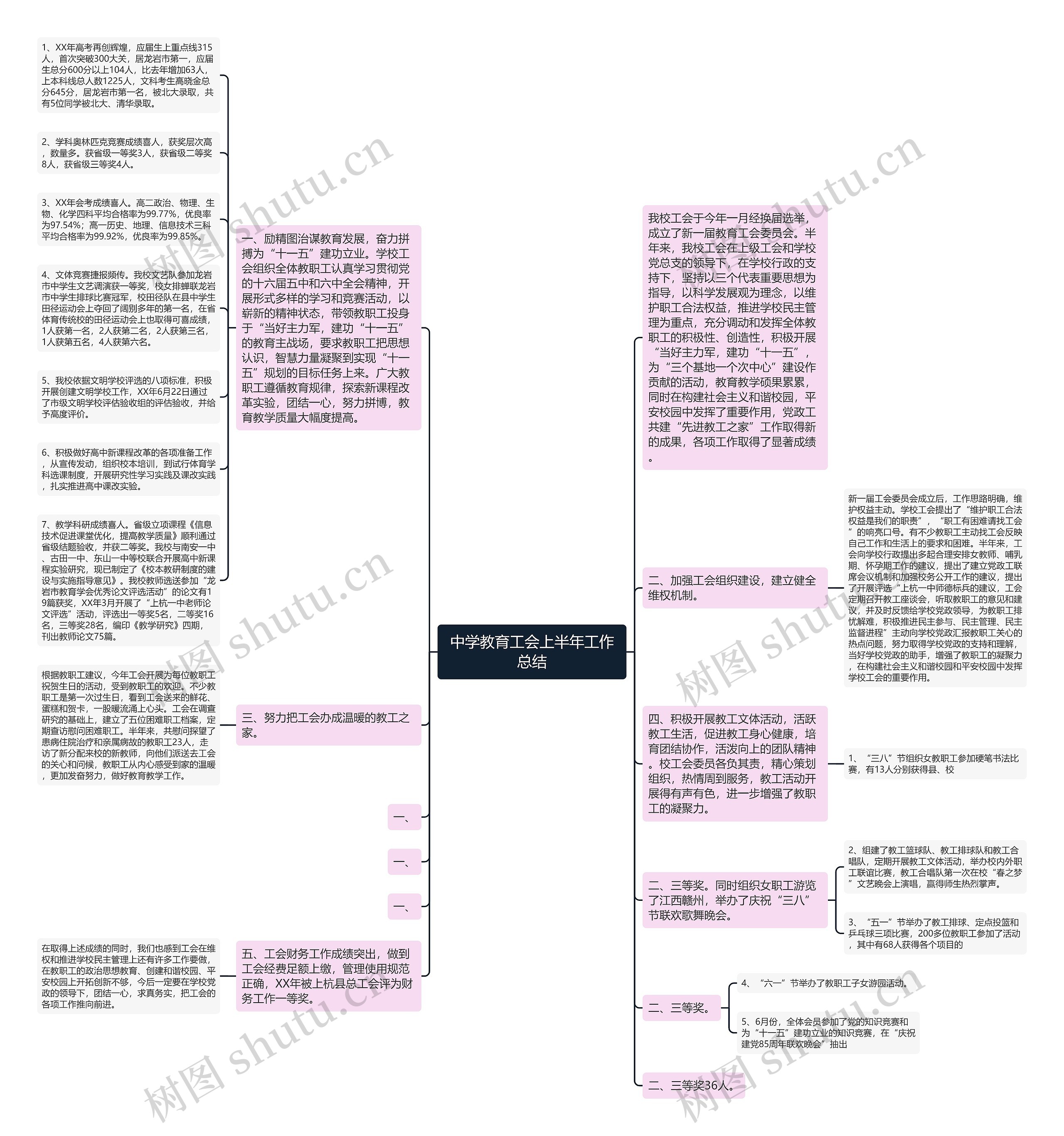 中学教育工会上半年工作总结思维导图