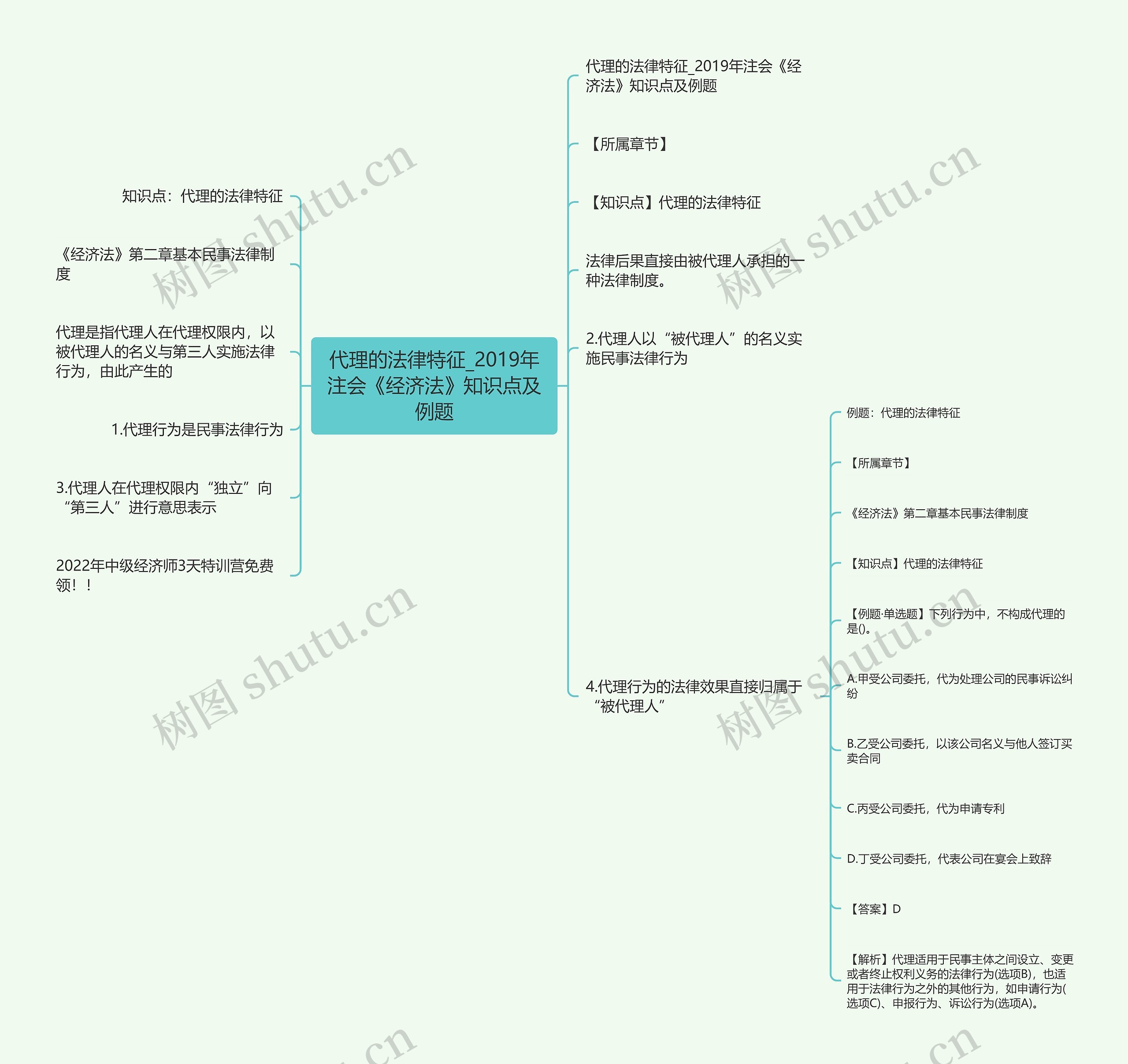 代理的法律特征_2019年注会《经济法》知识点及例题