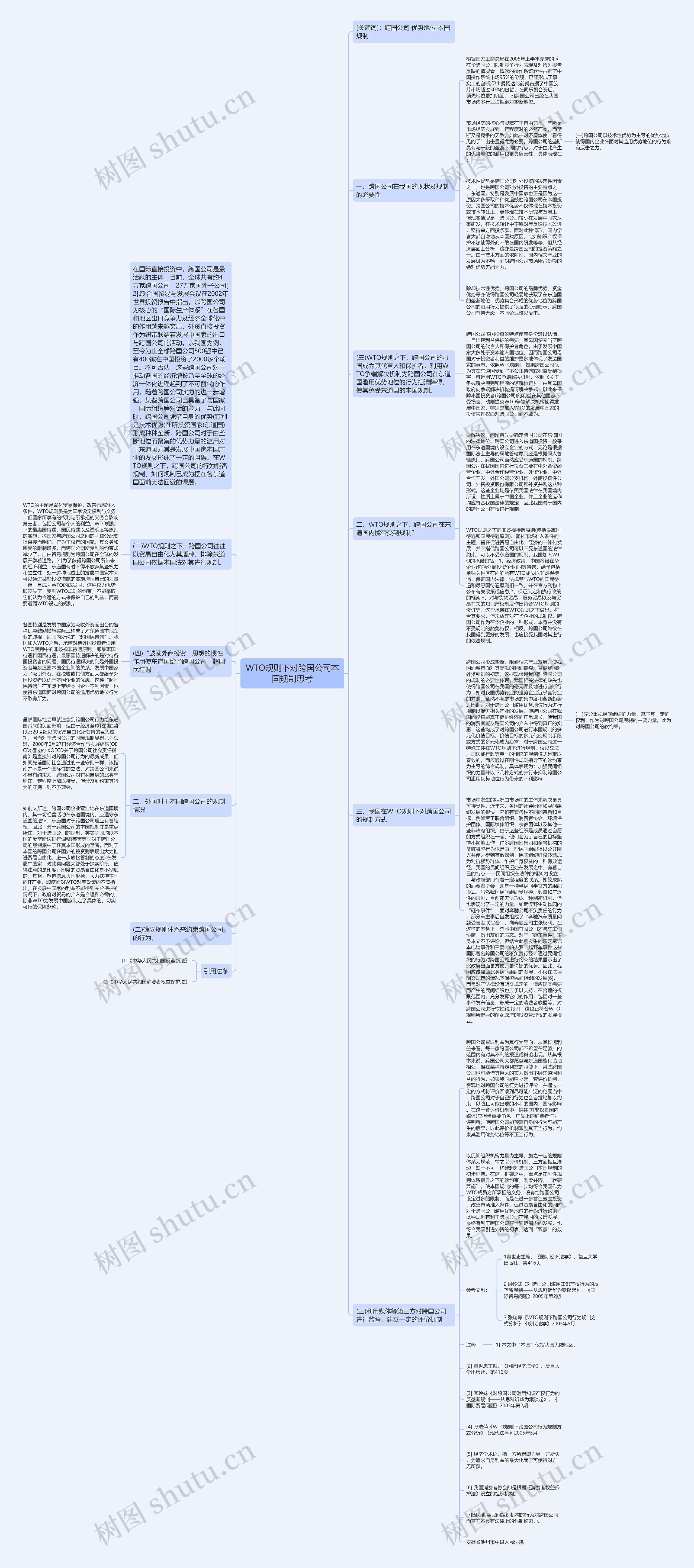 WTO规则下对跨国公司本国规制思考思维导图