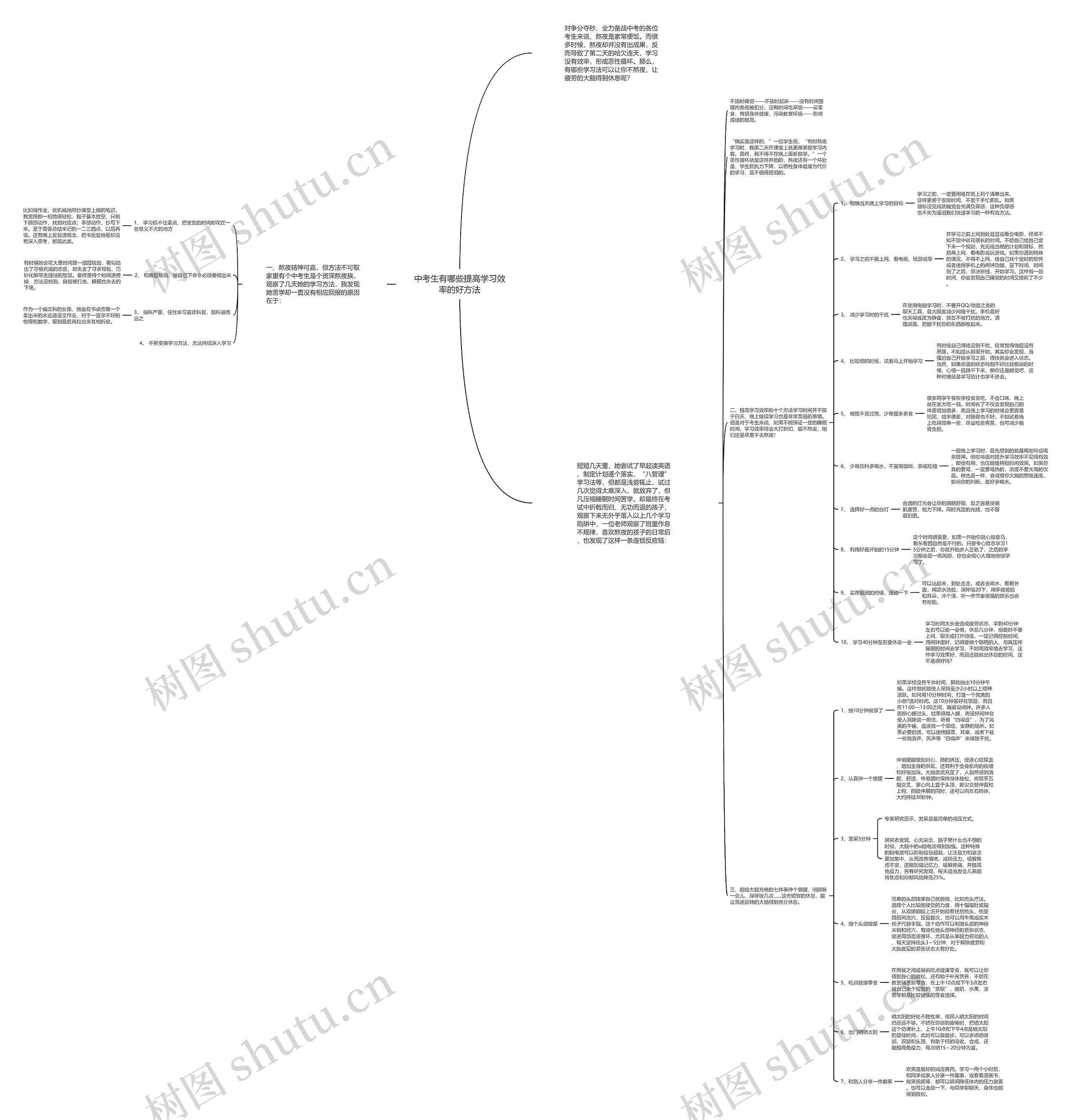中考生有哪些提高学习效率的好方法思维导图