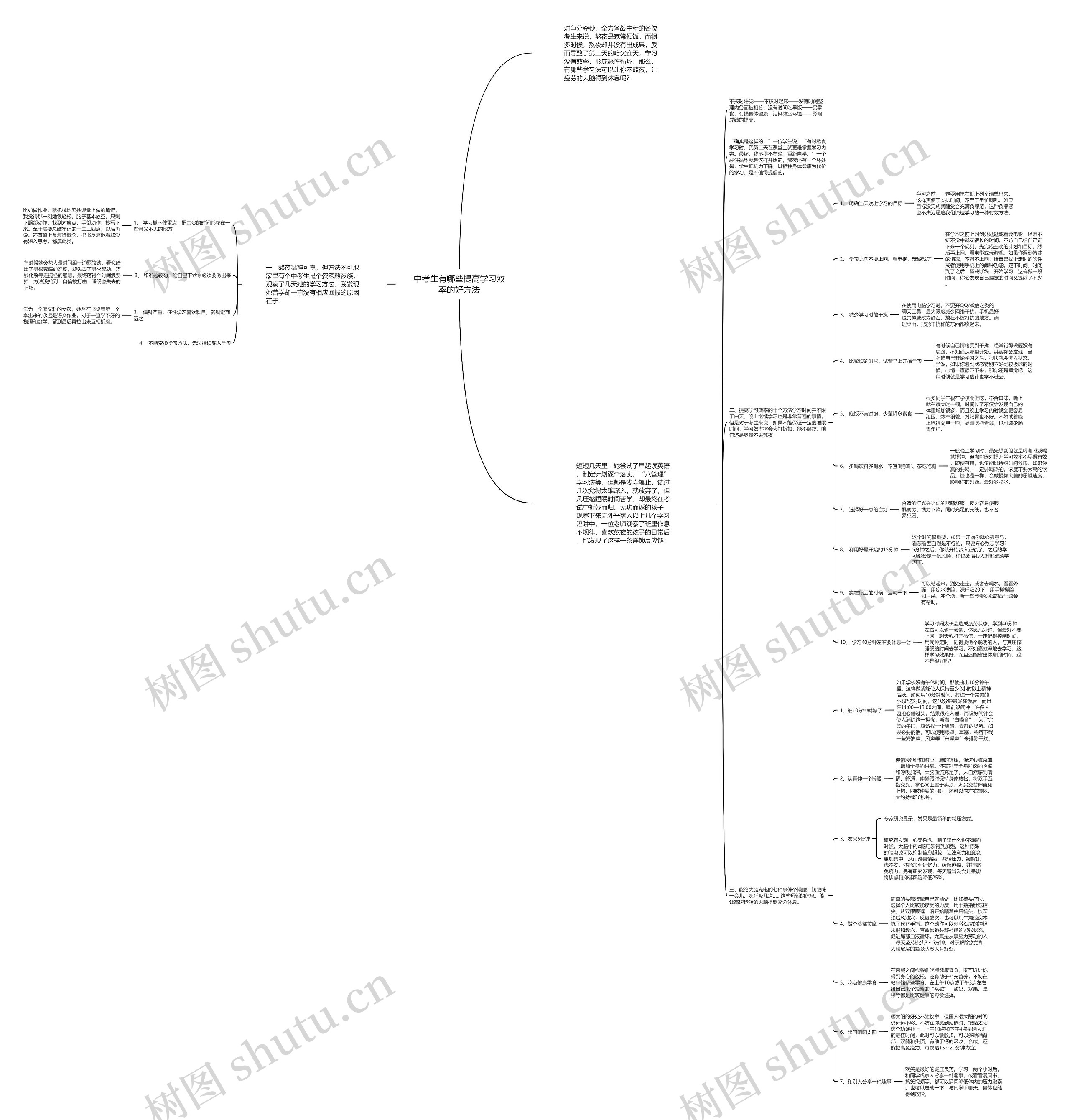 中考生有哪些提高学习效率的好方法思维导图高清图 中考生有哪些提高学习效率的好方法思维导图