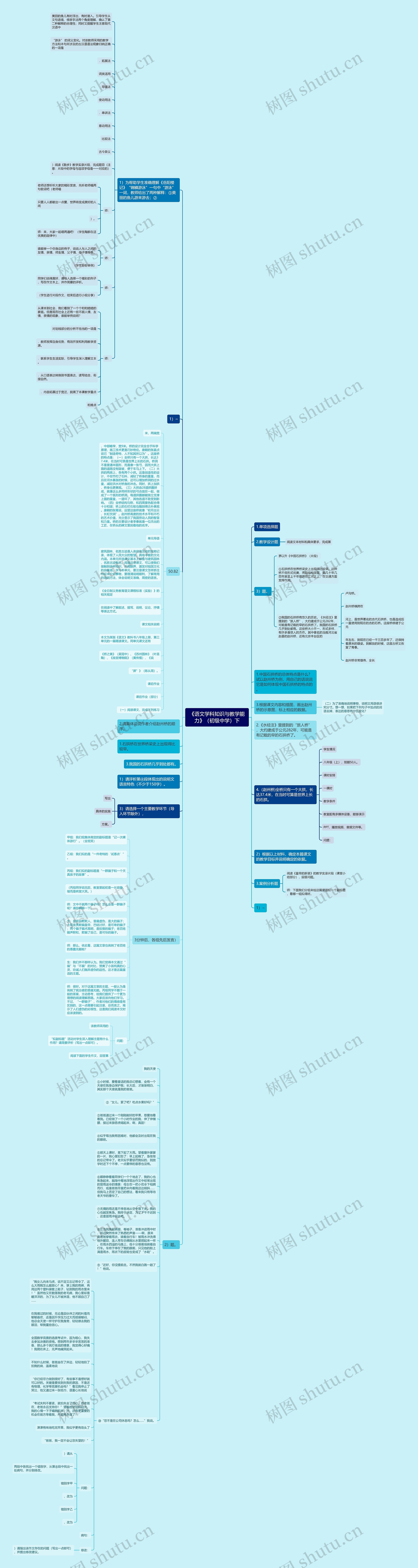 《语文学科知识与教学能力》（初级中学）下思维导图