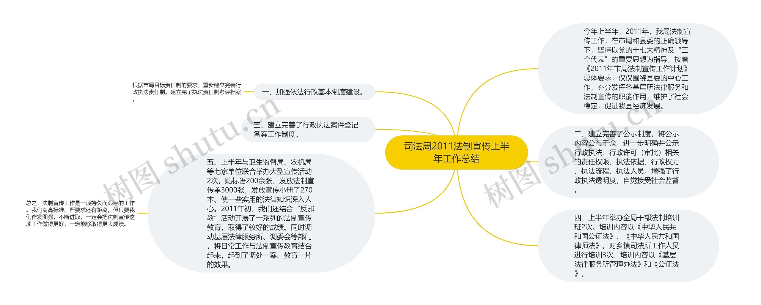 司法局2011法制宣传上半年工作总结 司法局2011法制宣传上半年工作总结