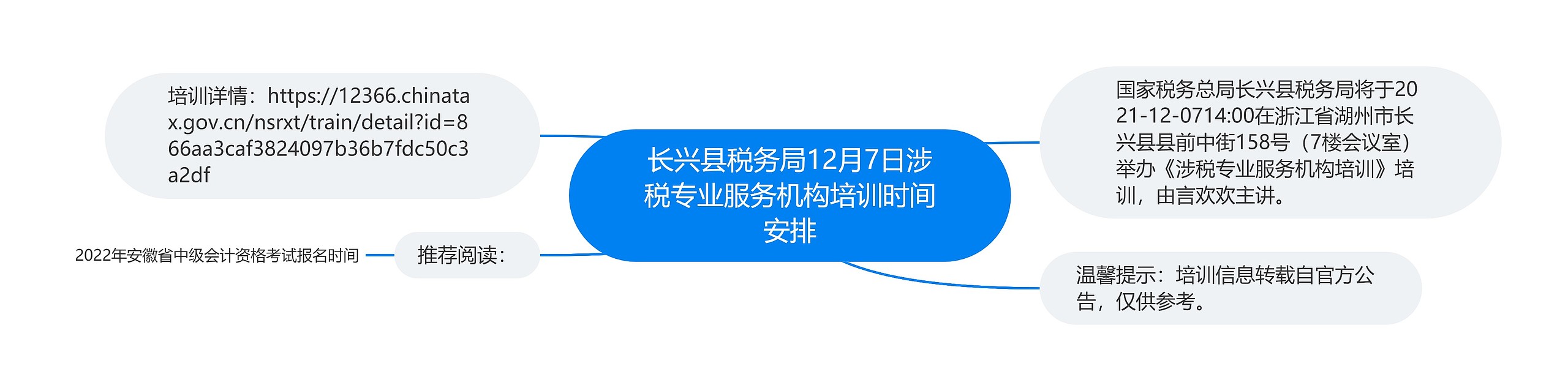 长兴县税务局12月7日涉税专业服务机构培训时间安排思维导图