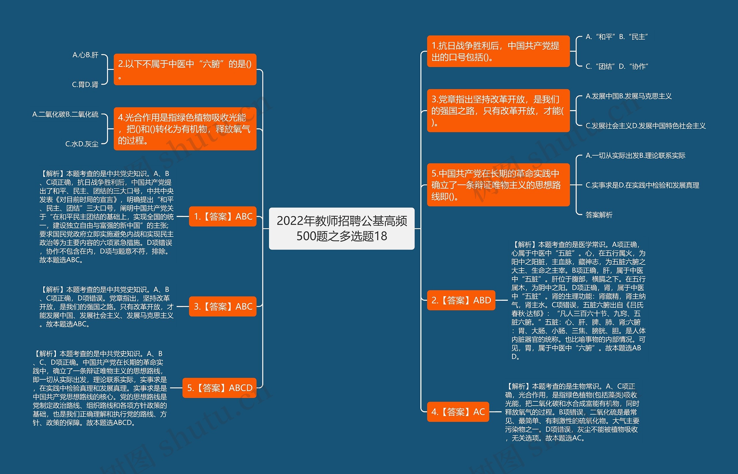 2022年教师招聘公基高频500题之多选题18思维导图