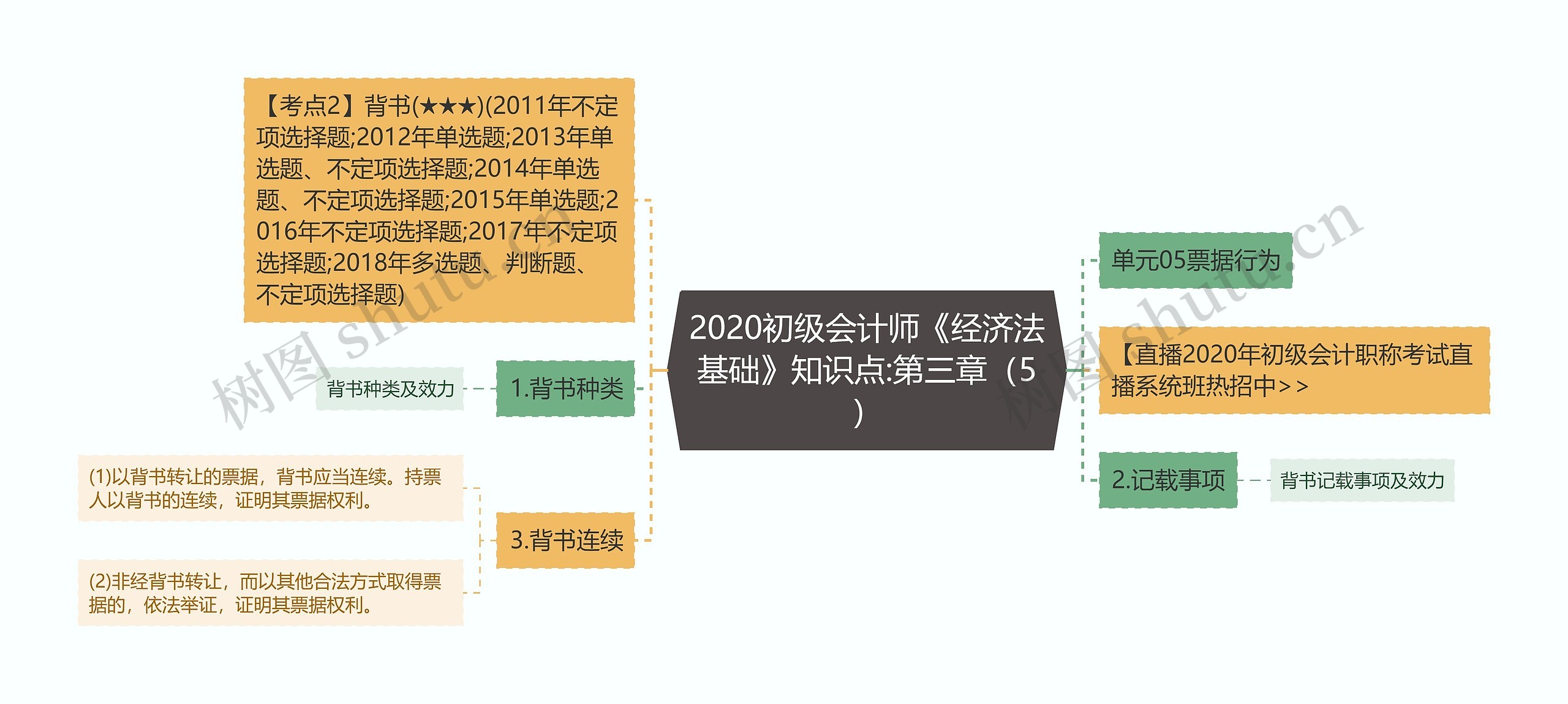 2020初级会计师《经济法基础》知识点:第三章（5）