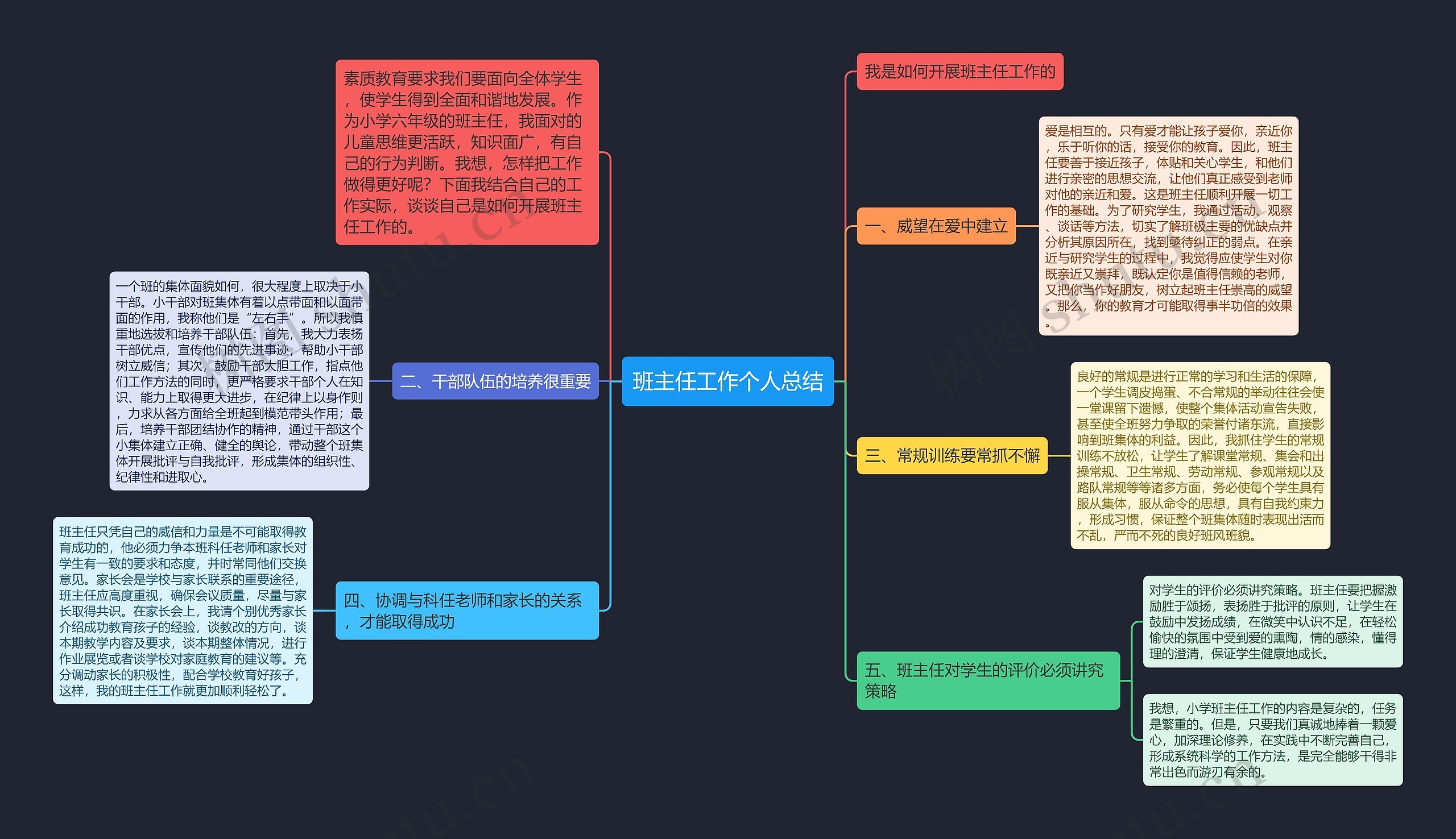 班主任工作个人总结思维导图