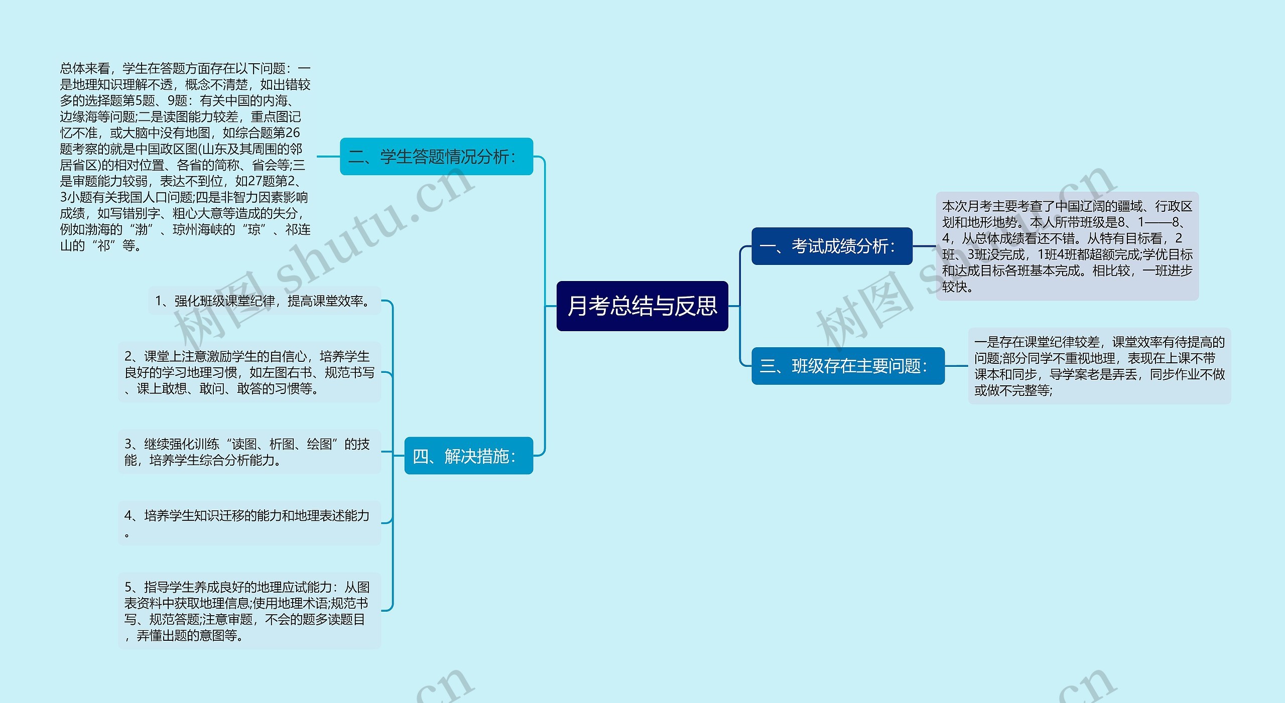 月考总结与反思思维导图