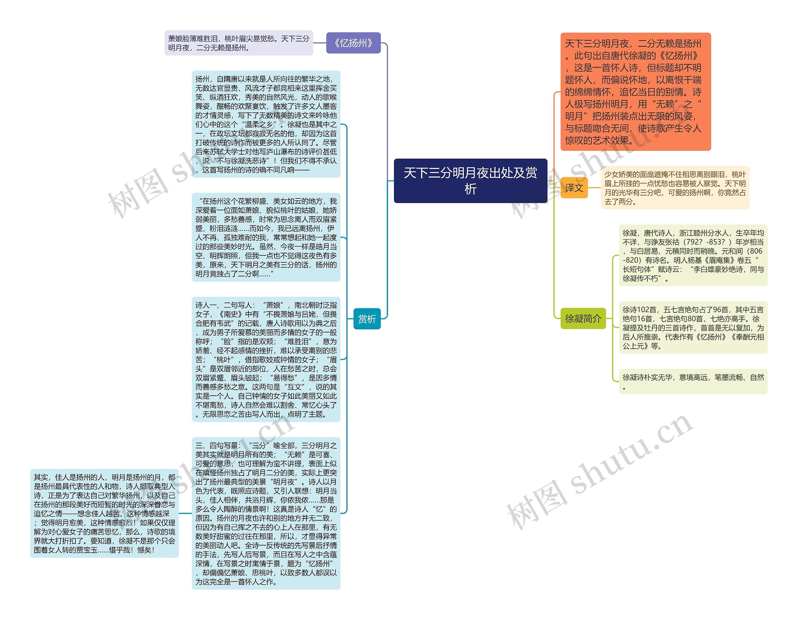 天下三分明月夜出处及赏析思维导图