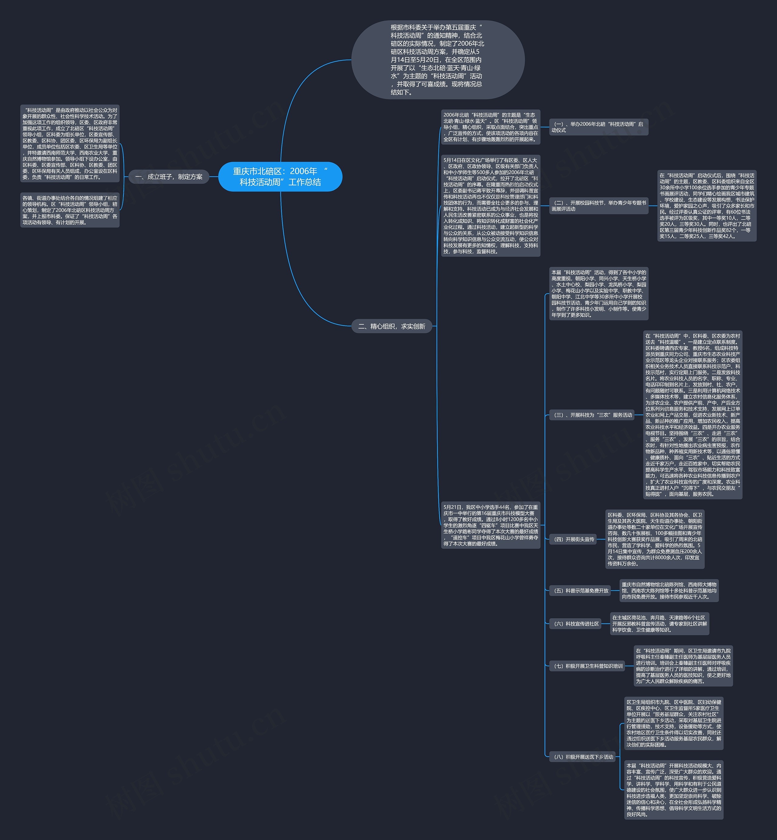 重庆市北碚区：2006年 “科技活动周”工作总结思维导图