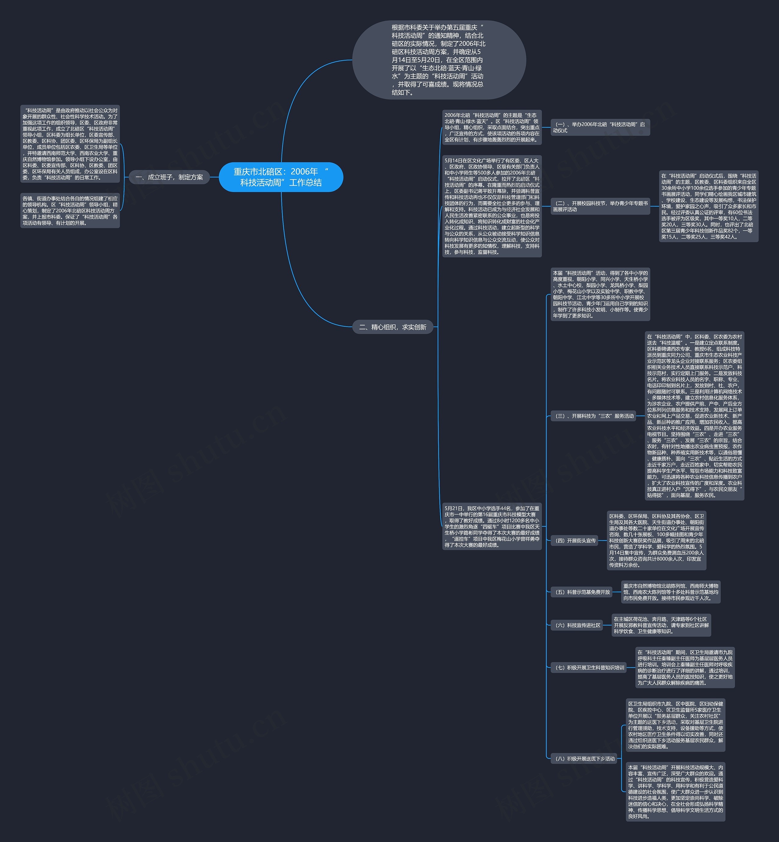 重庆市北碚区:2006年 “科技活动周”工作总结 重庆市北碚区:2006年 “科技活动周”工作总结