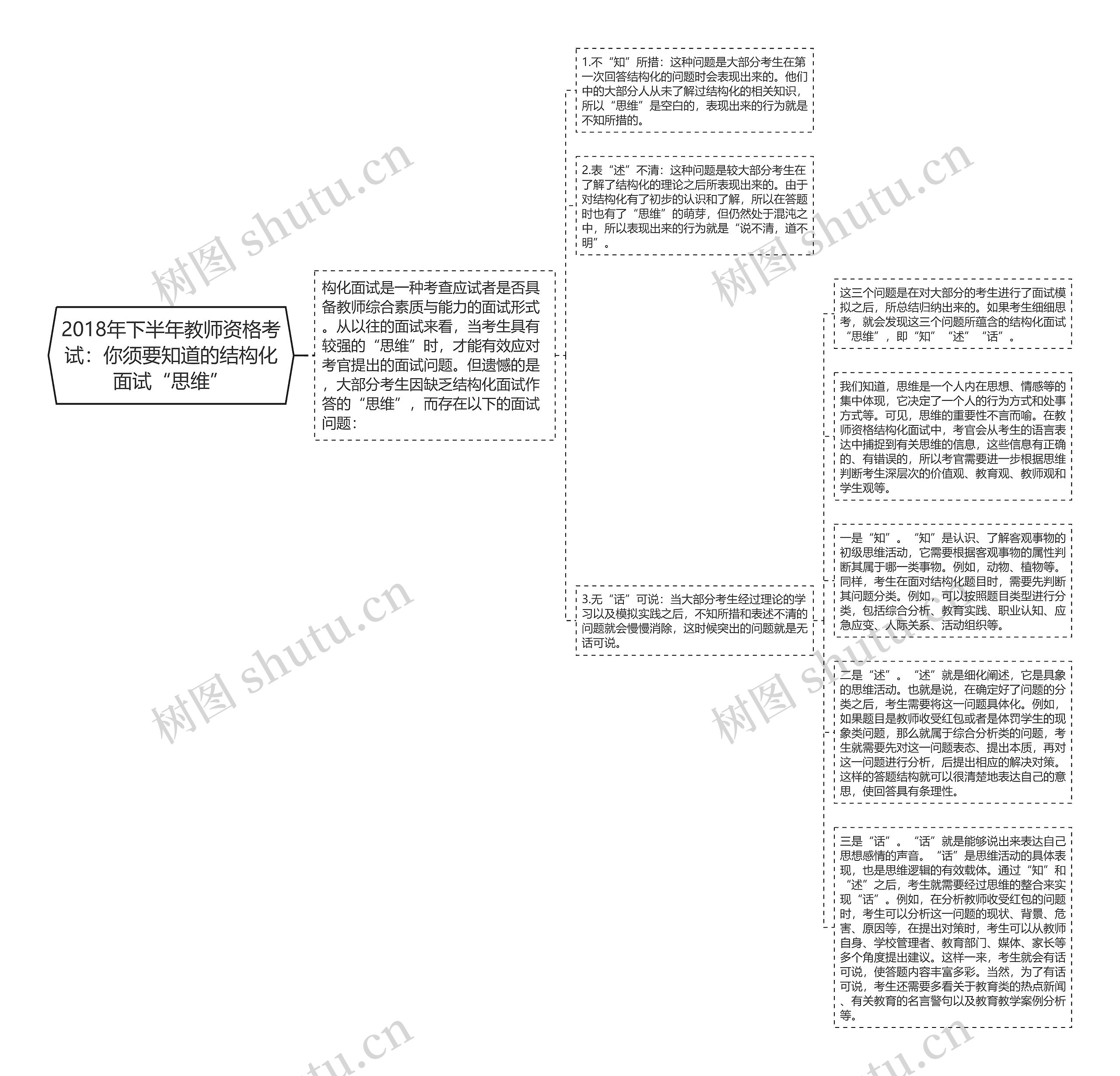 2018年下半年教师资格考试：你须要知道的结构化面试“思维”